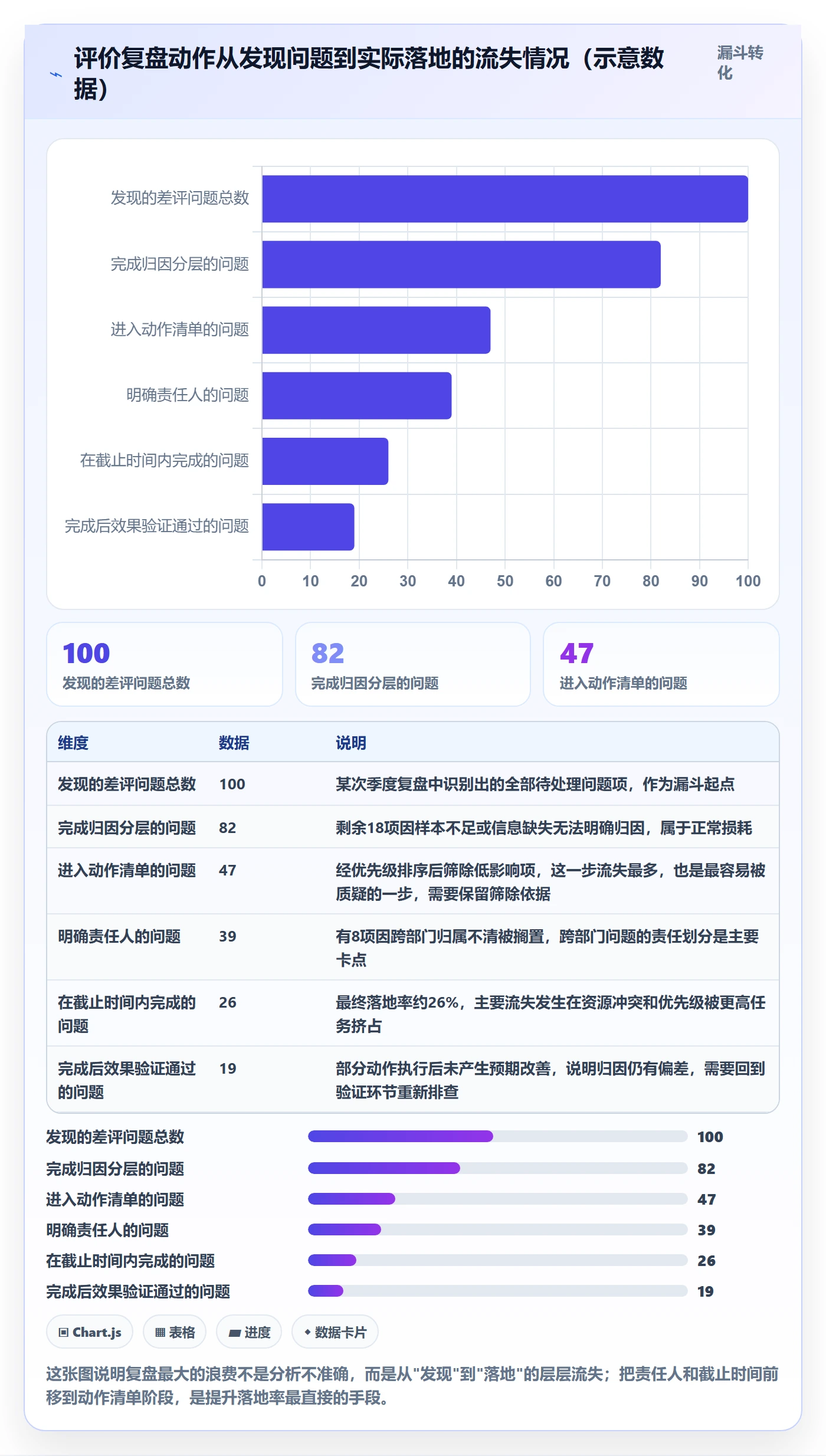 商品分析落地清单：用户评价相关的数据复盘事项