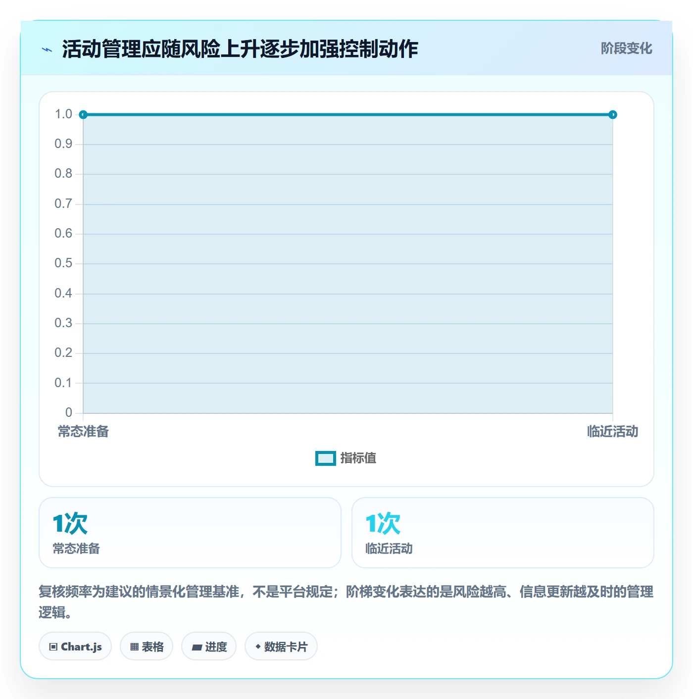 temu优化清单：活动流量与供应链协同的关键动作