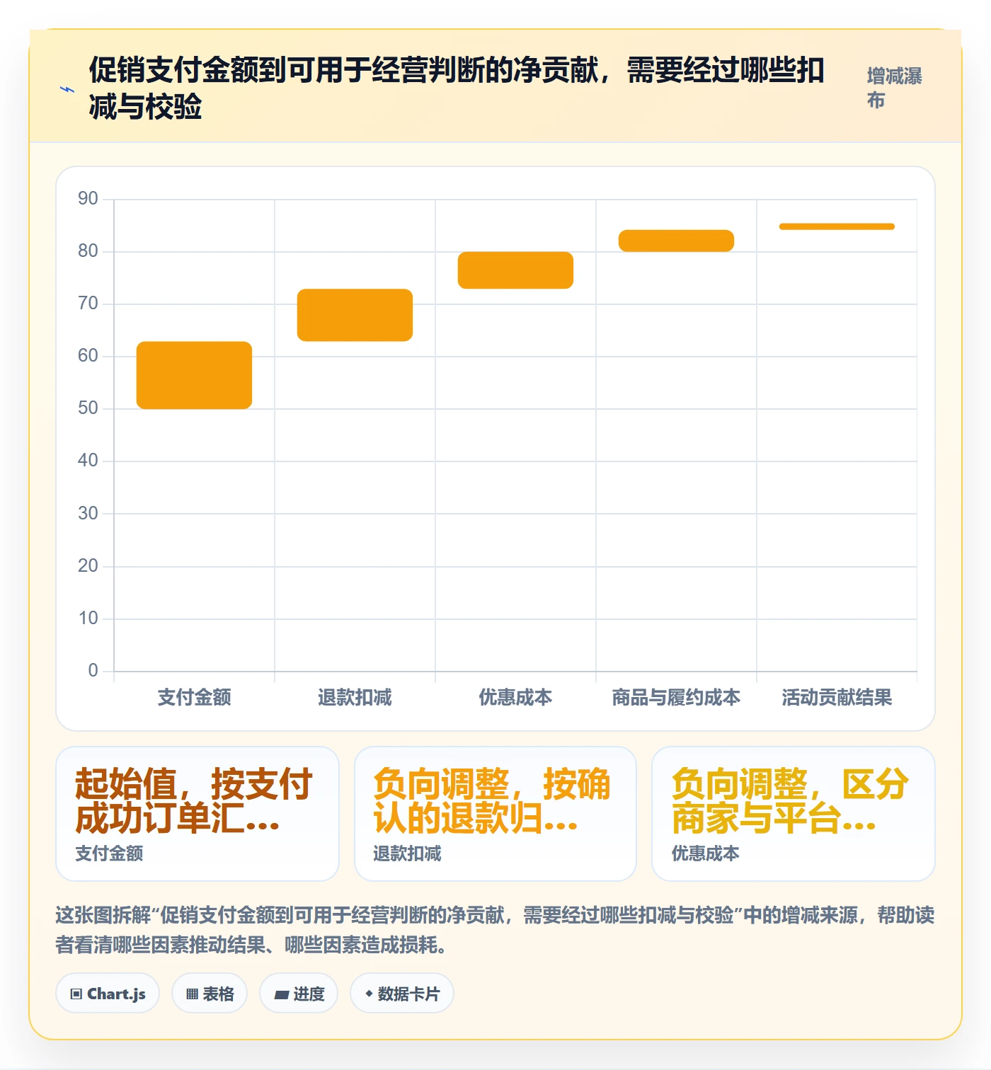 电商数据查询网站规划方法：数据口径与增长策略如何衔接