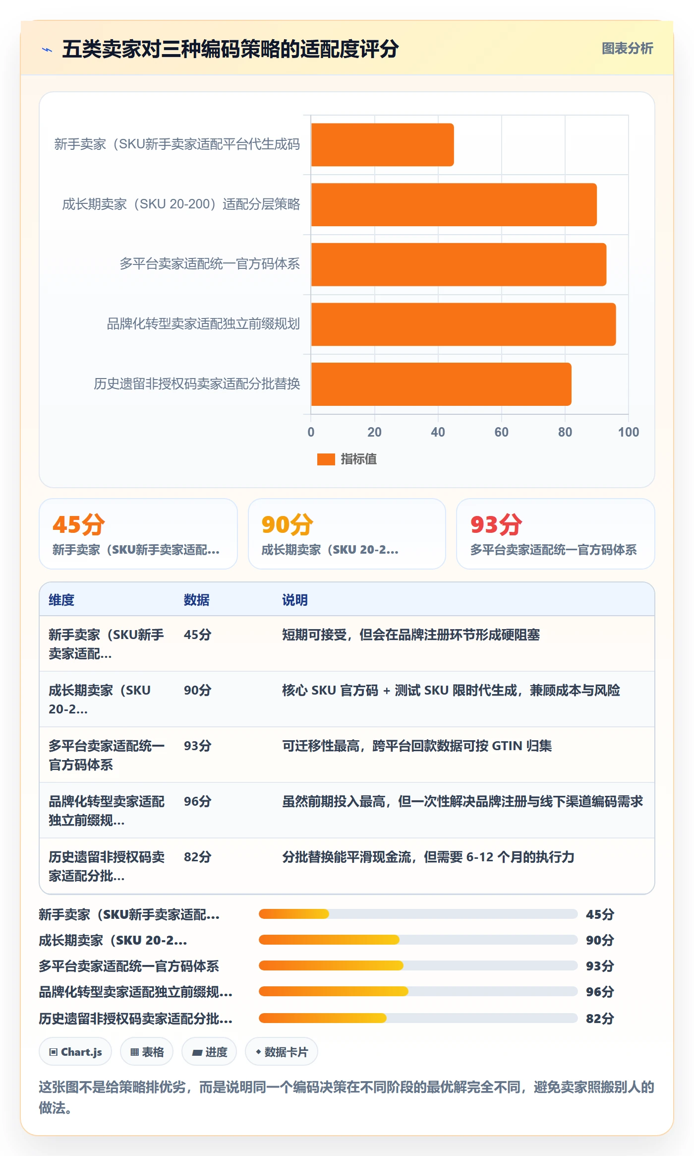 UPC码选择标准：代码申请维度如何评估回款管理