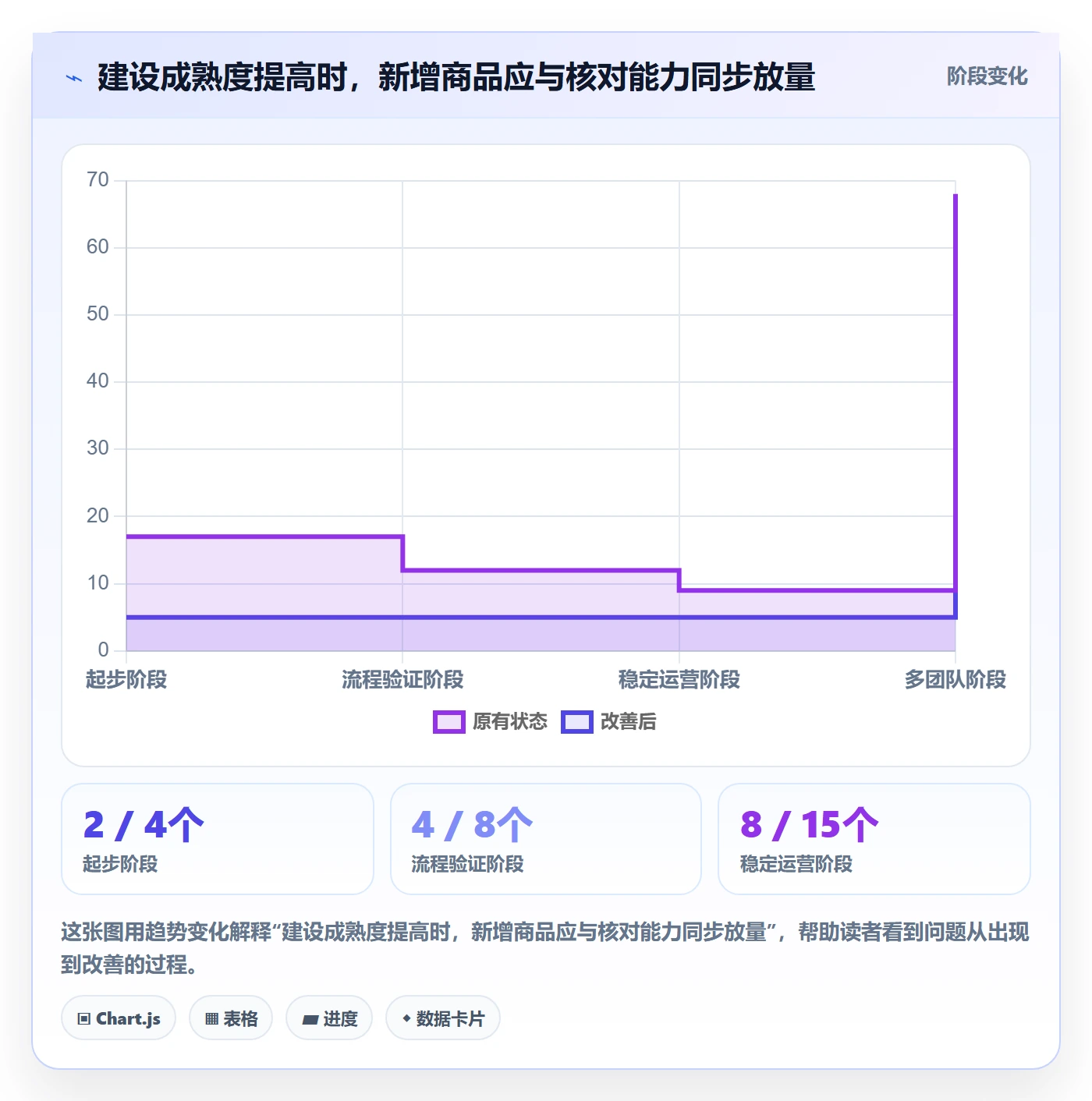 temu建设路线：从全托管模式到回款管理分几步