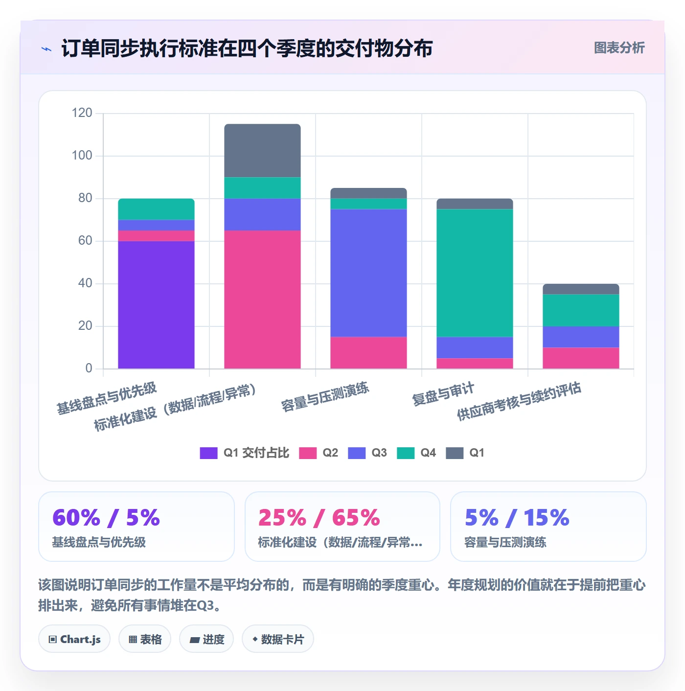 erp跨境电商执行标准:订单同步环节如何体现年度规划