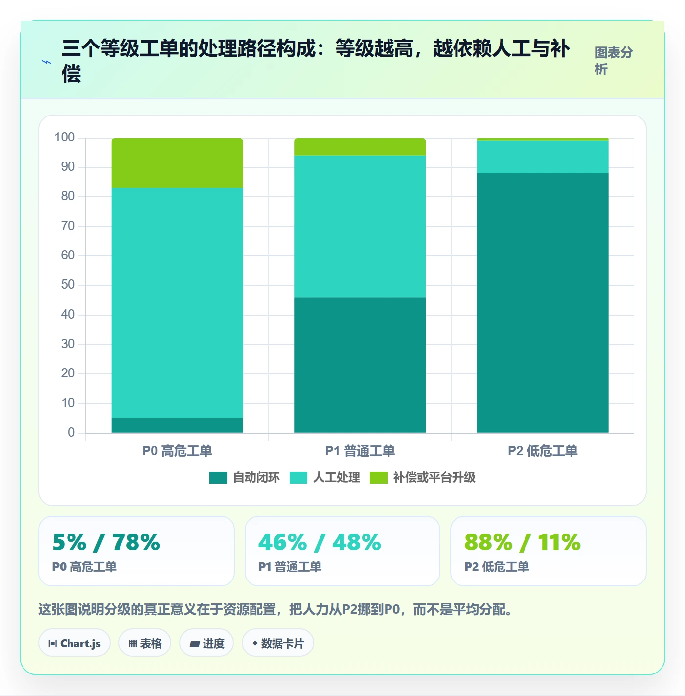 跨境电商一站式服务使用技巧：售后服务对应的流程设计方法