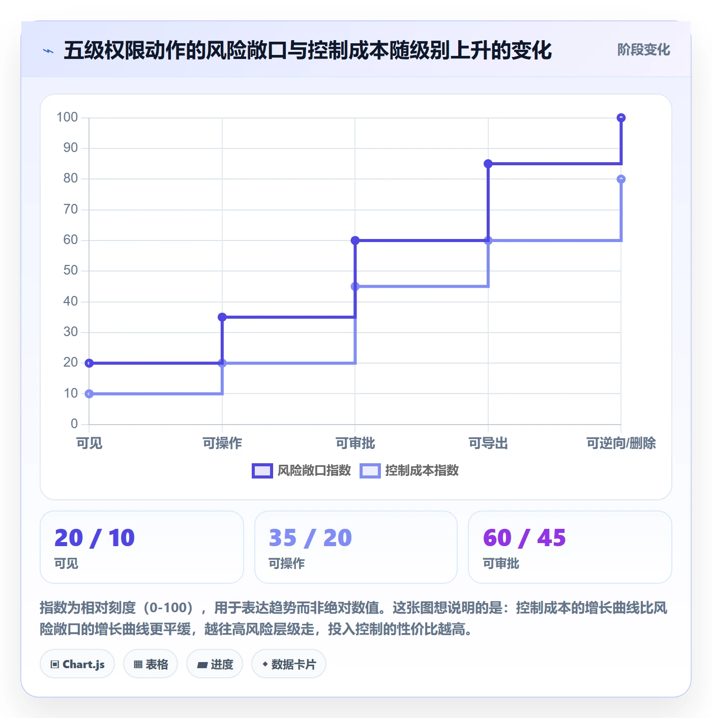 erp跨境电商应用思路：围绕权限管理拆解流程设计