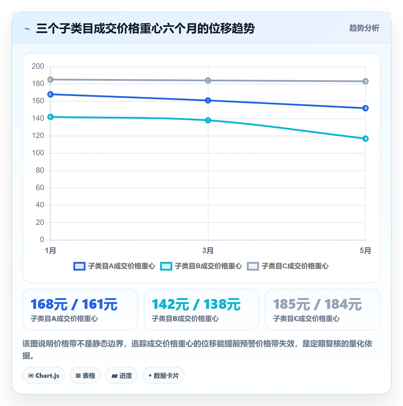 商品分析检查方法：通过价格带评估案例拆解质量