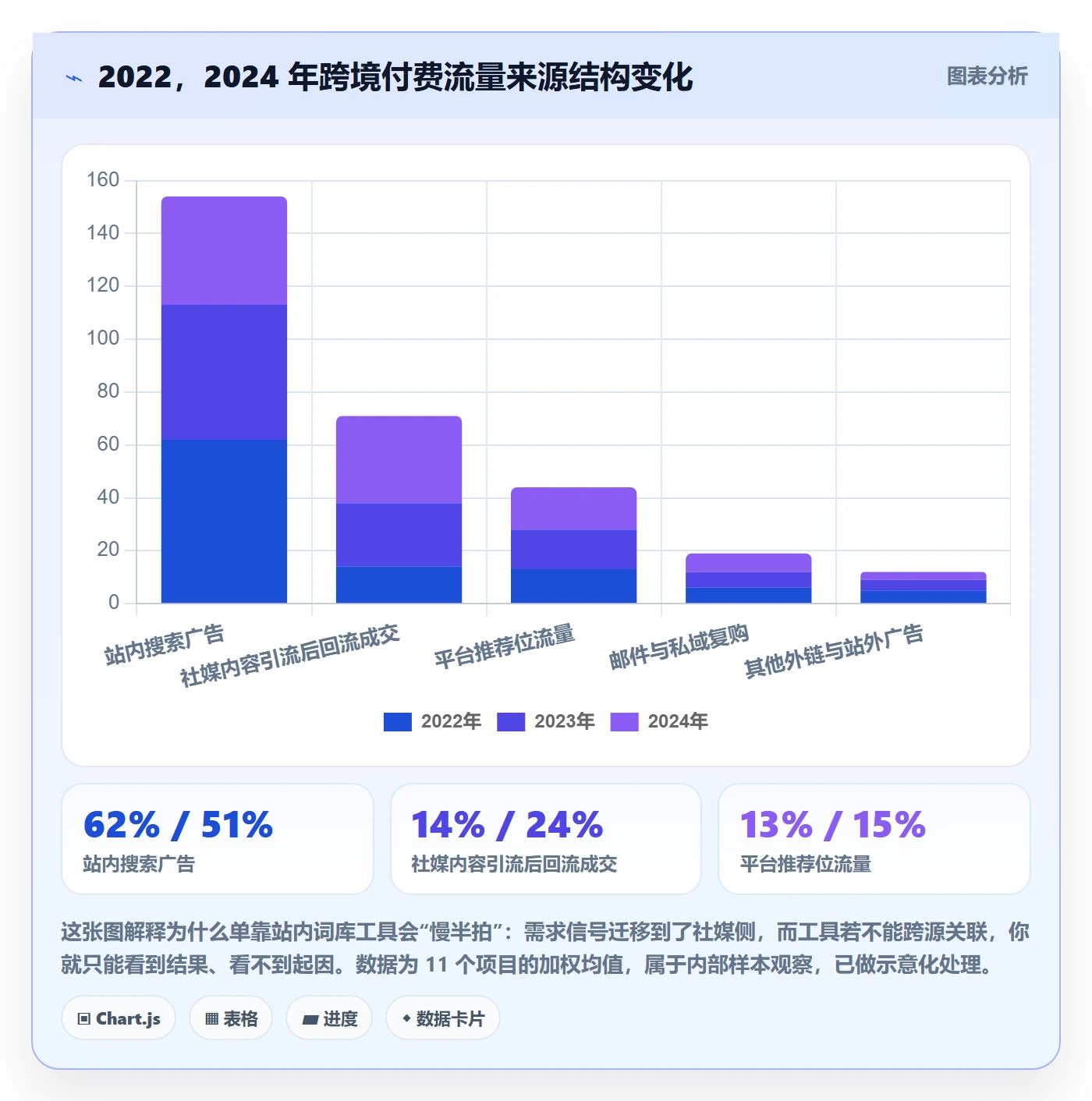 跨境电商运营怎么选？流量获取相关的工具对比判断标准