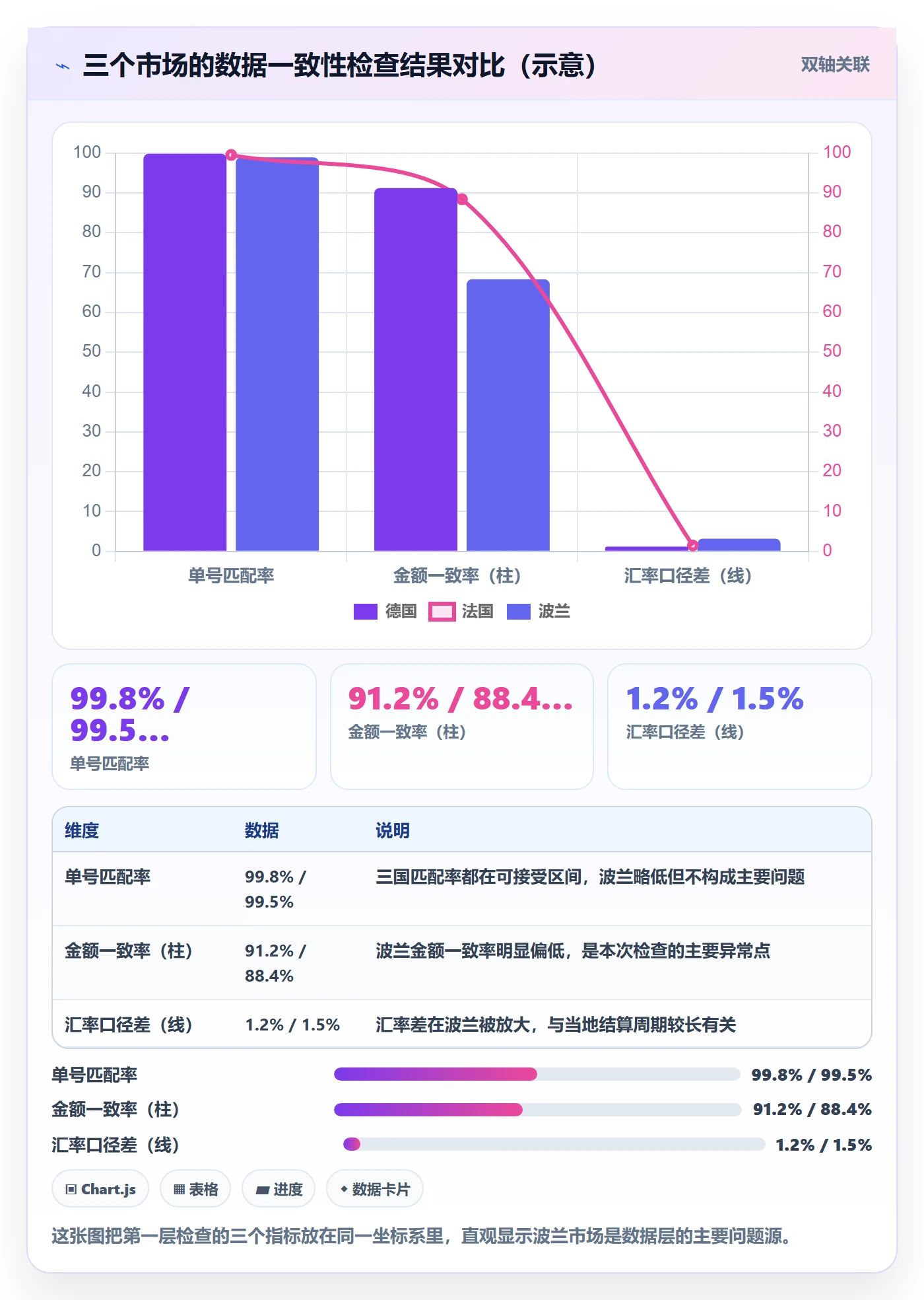 erp跨境电商检查方法：通过物流对接评估定价策略质量