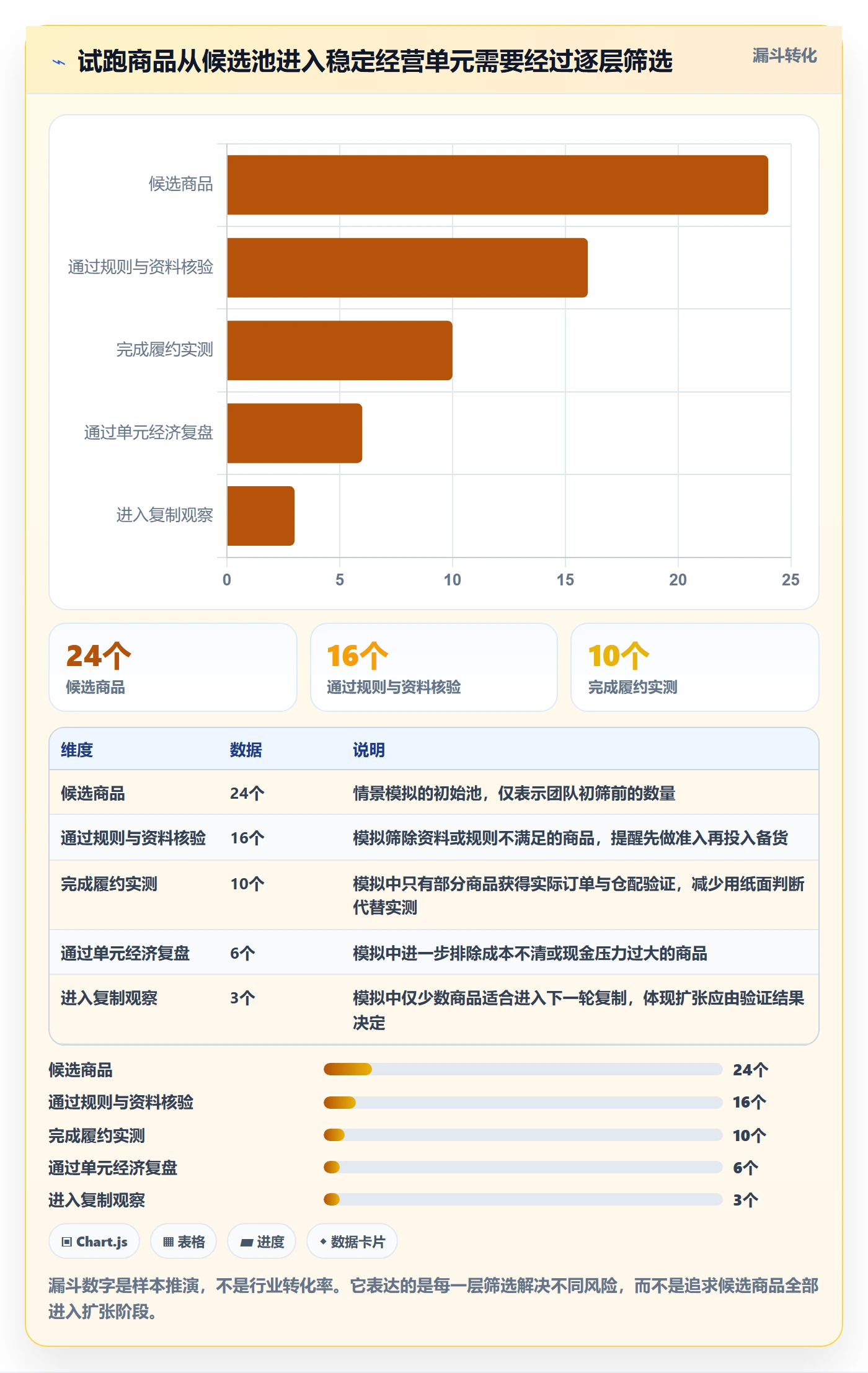 temu从0到1：半托管模式的店群管理与操作要点