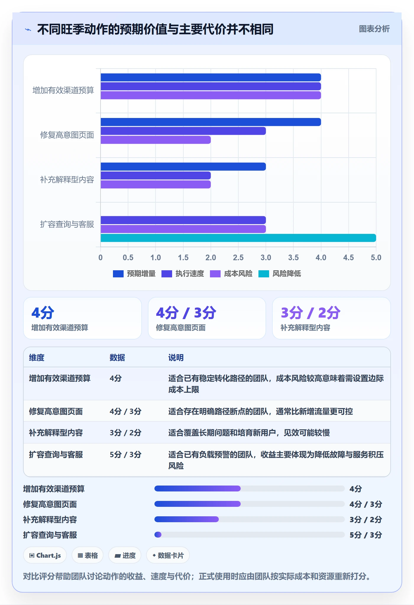 电商数据查询网站业务拆解：流量分析为什么影响旺季准备