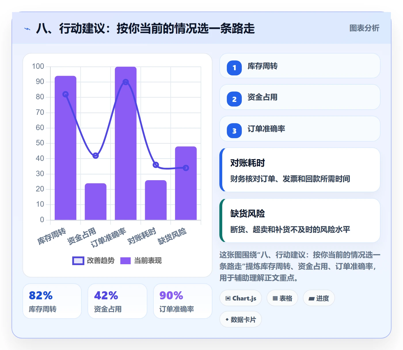八、行动建议：按你当前的情况选一条路走