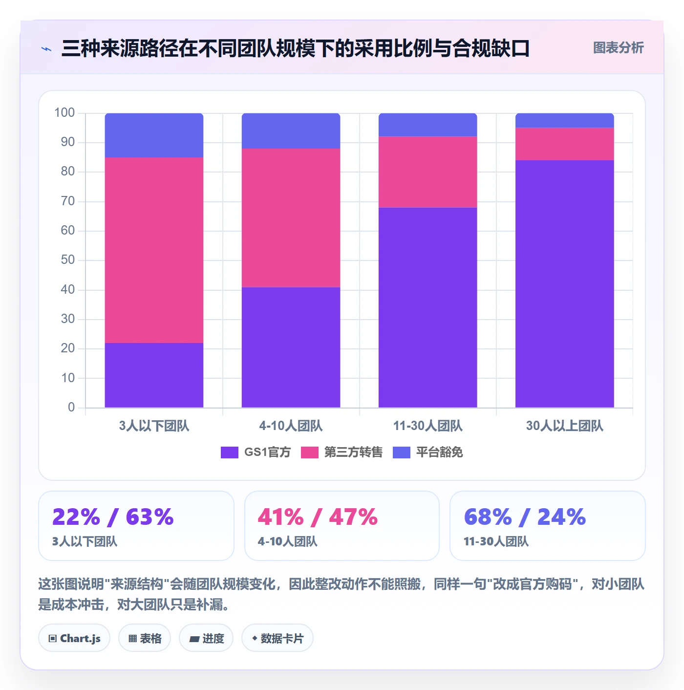 UPC码能力清单：团队协同需要覆盖哪些合规风险事项