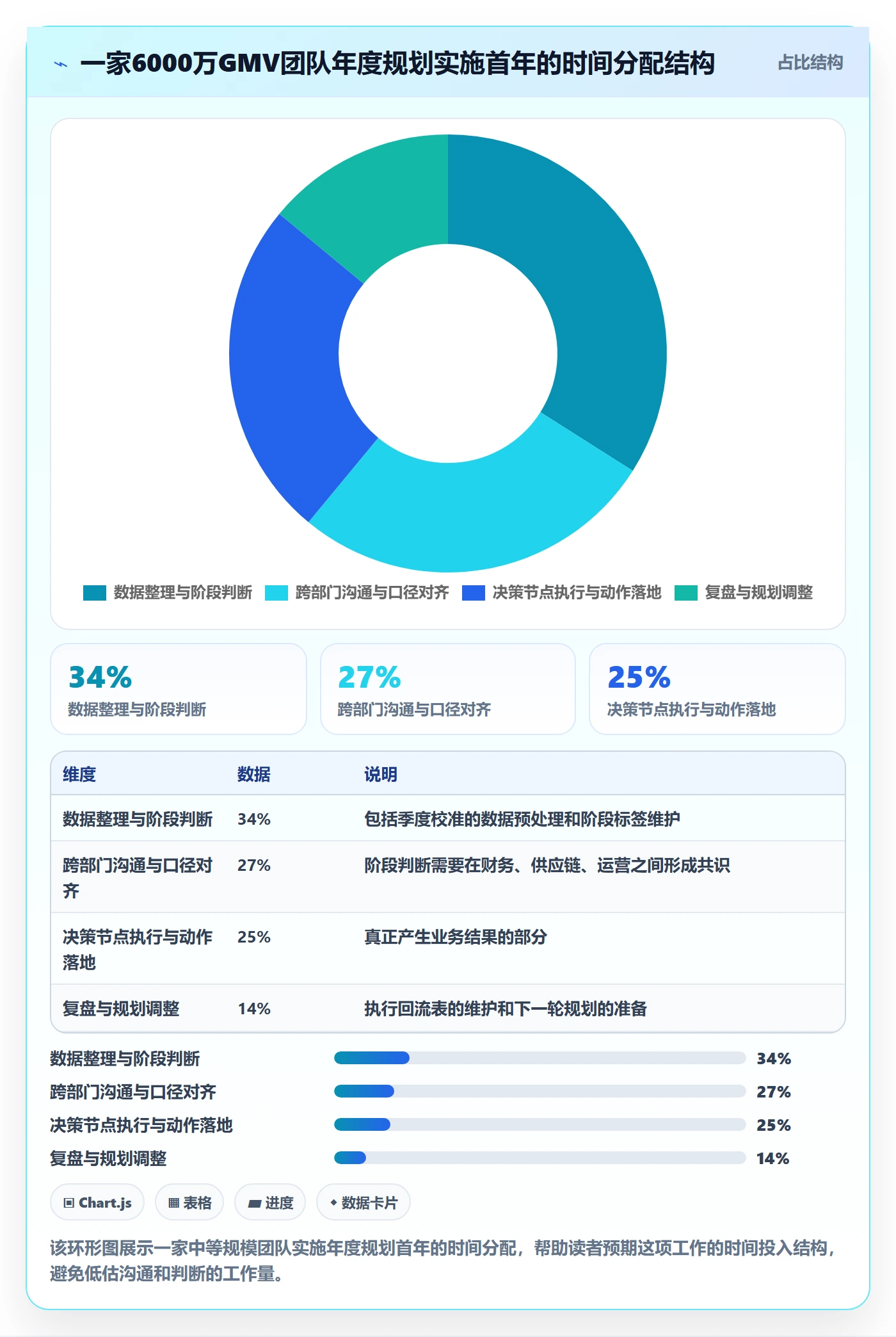 商品分析工作指南：用年度规划解决生命周期问题
