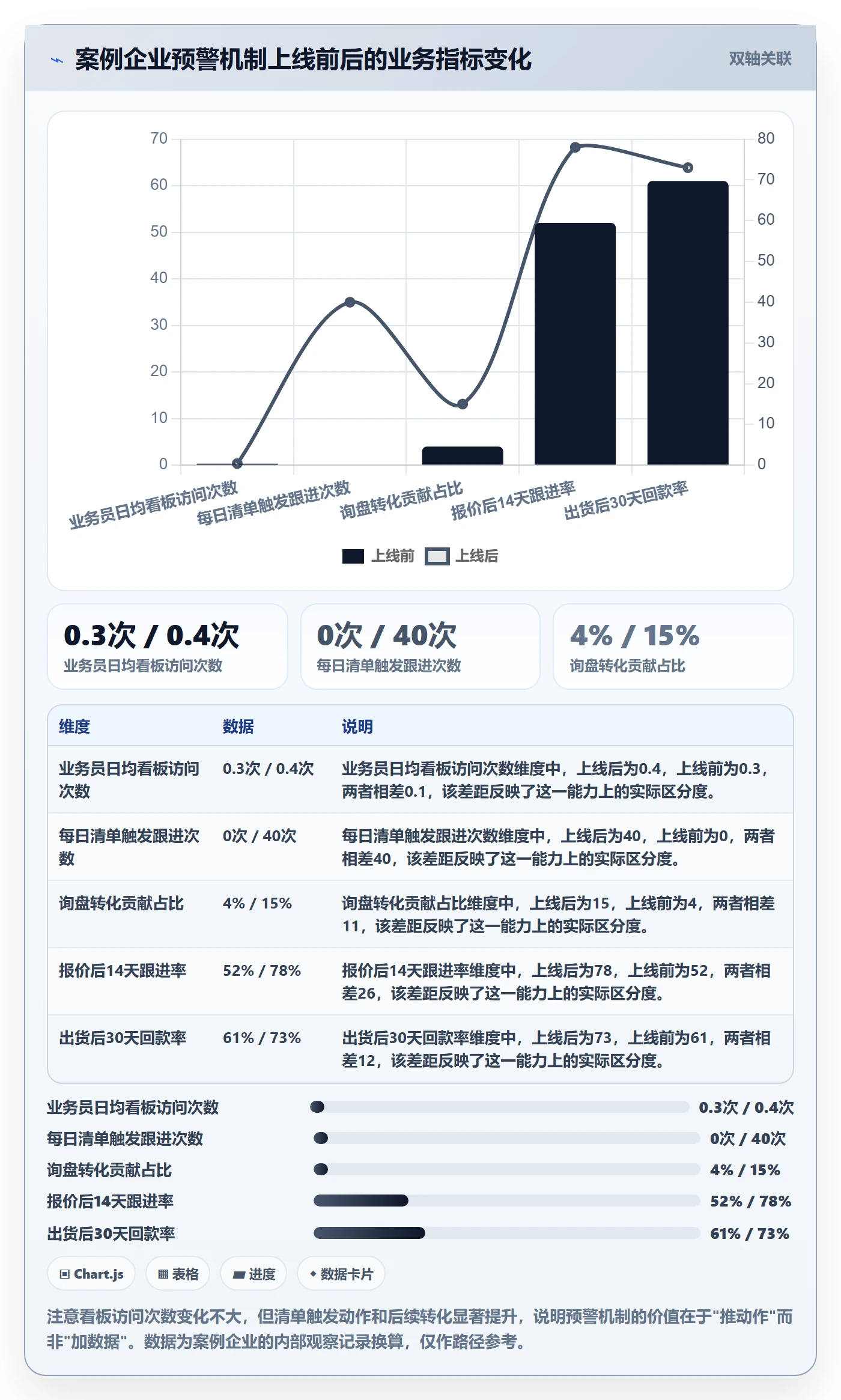 外贸数据分析平台优化清单：市场趋势与落地案例的关键动作