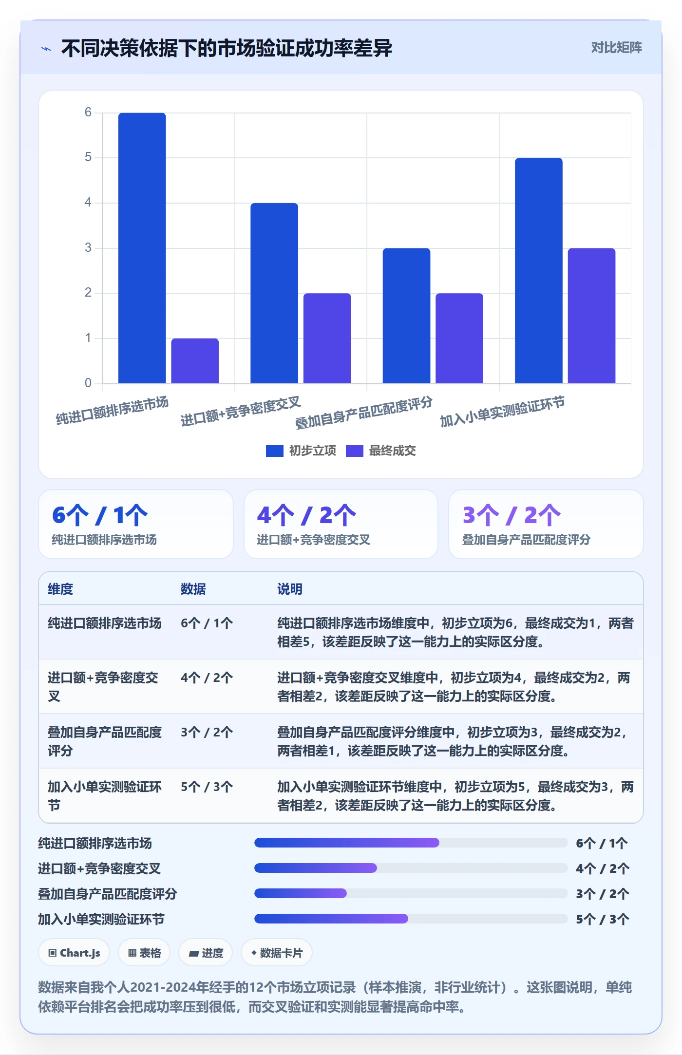 外贸数据分析平台实战复盘:从国家市场验证常见误区效果