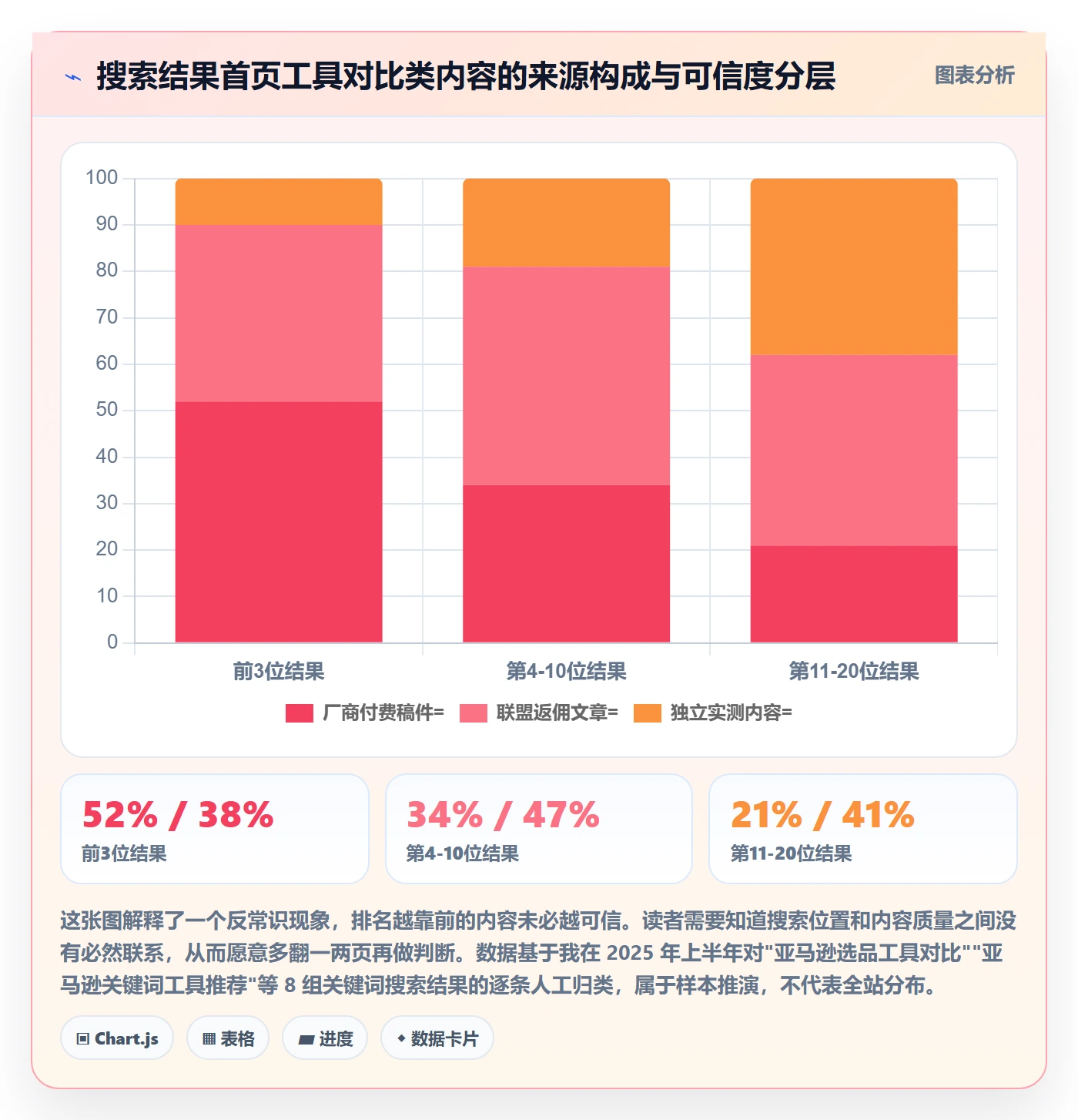 亚马逊软件检查方法:通过关键词工具评估工具对比质量