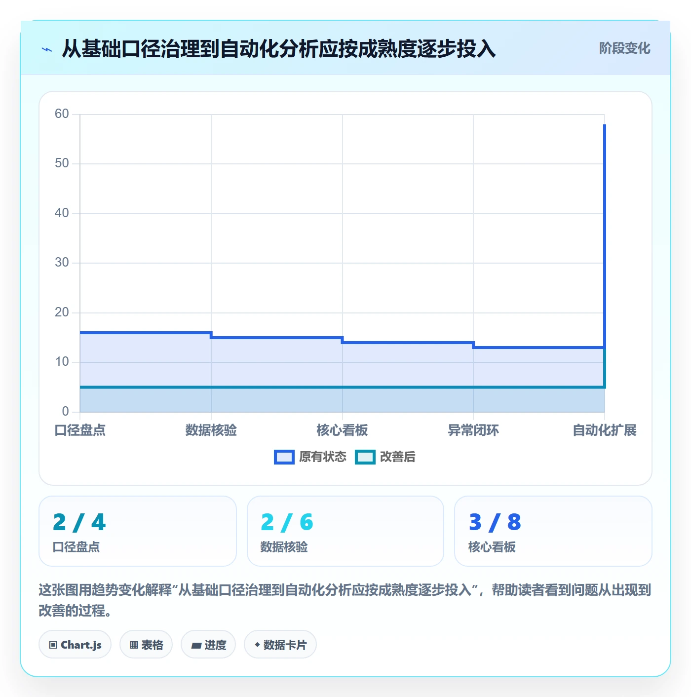 电商数据查询网站能力清单：指标体系需要覆盖哪些流量分析事项