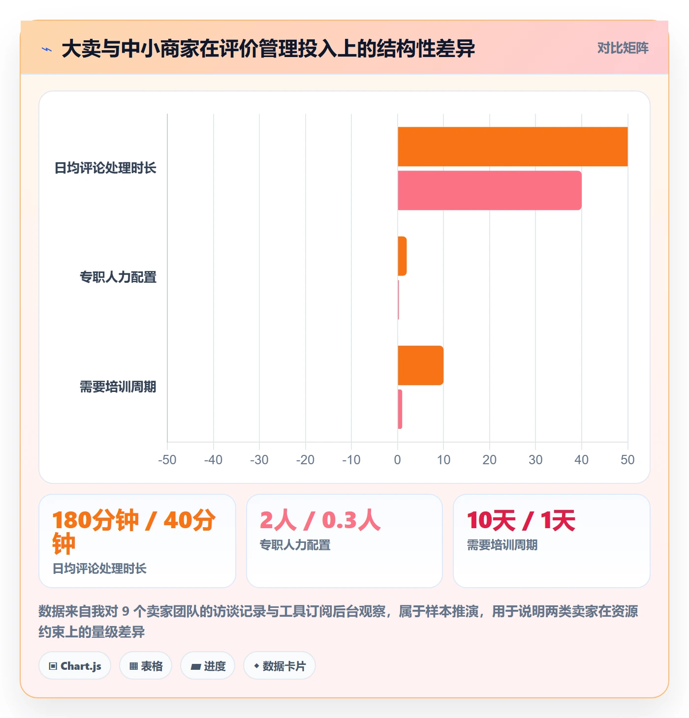 亚马逊软件怎么选？评价管理相关的中小商家判断标准