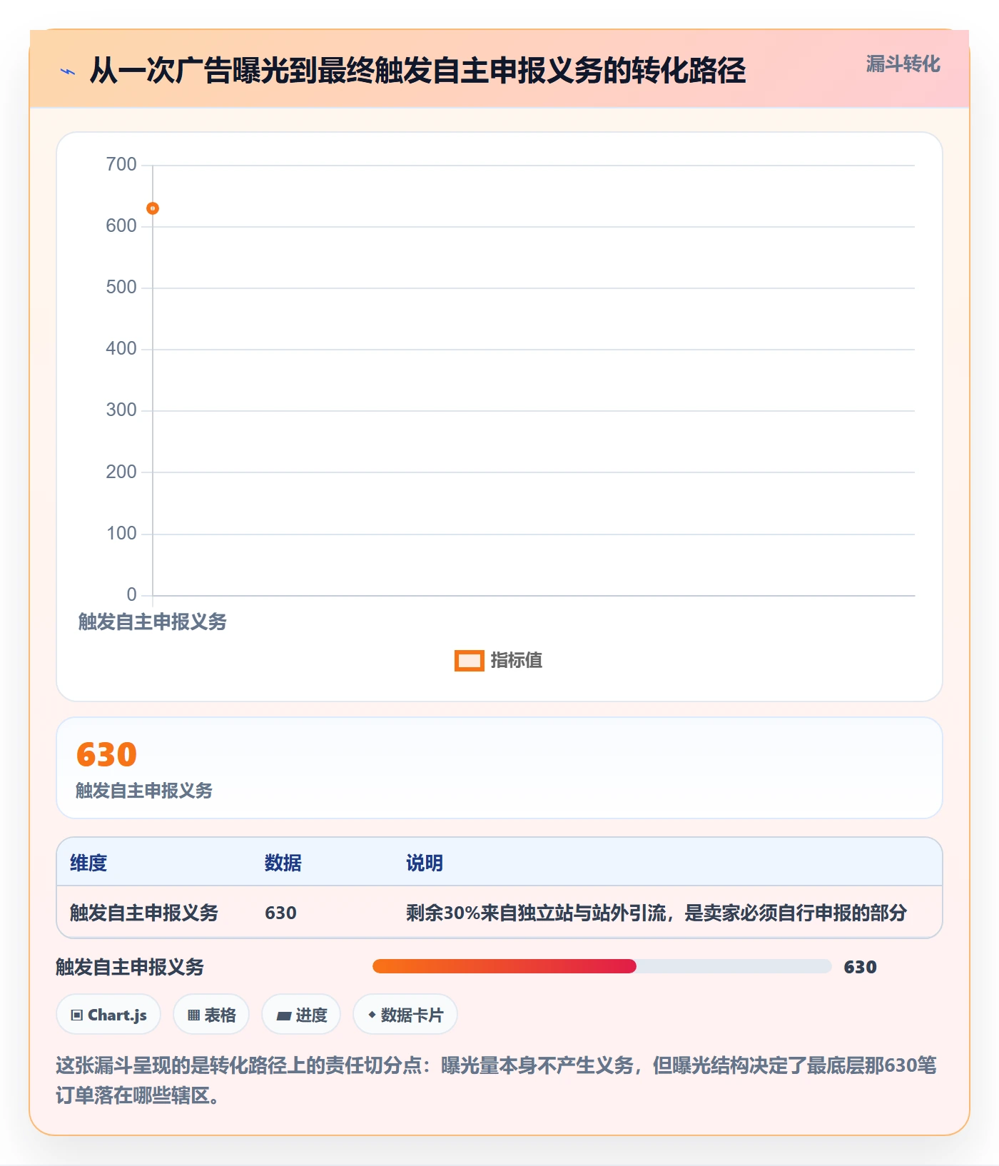 跨境电商运营业务拆解：流量获取为什么影响税务筹划