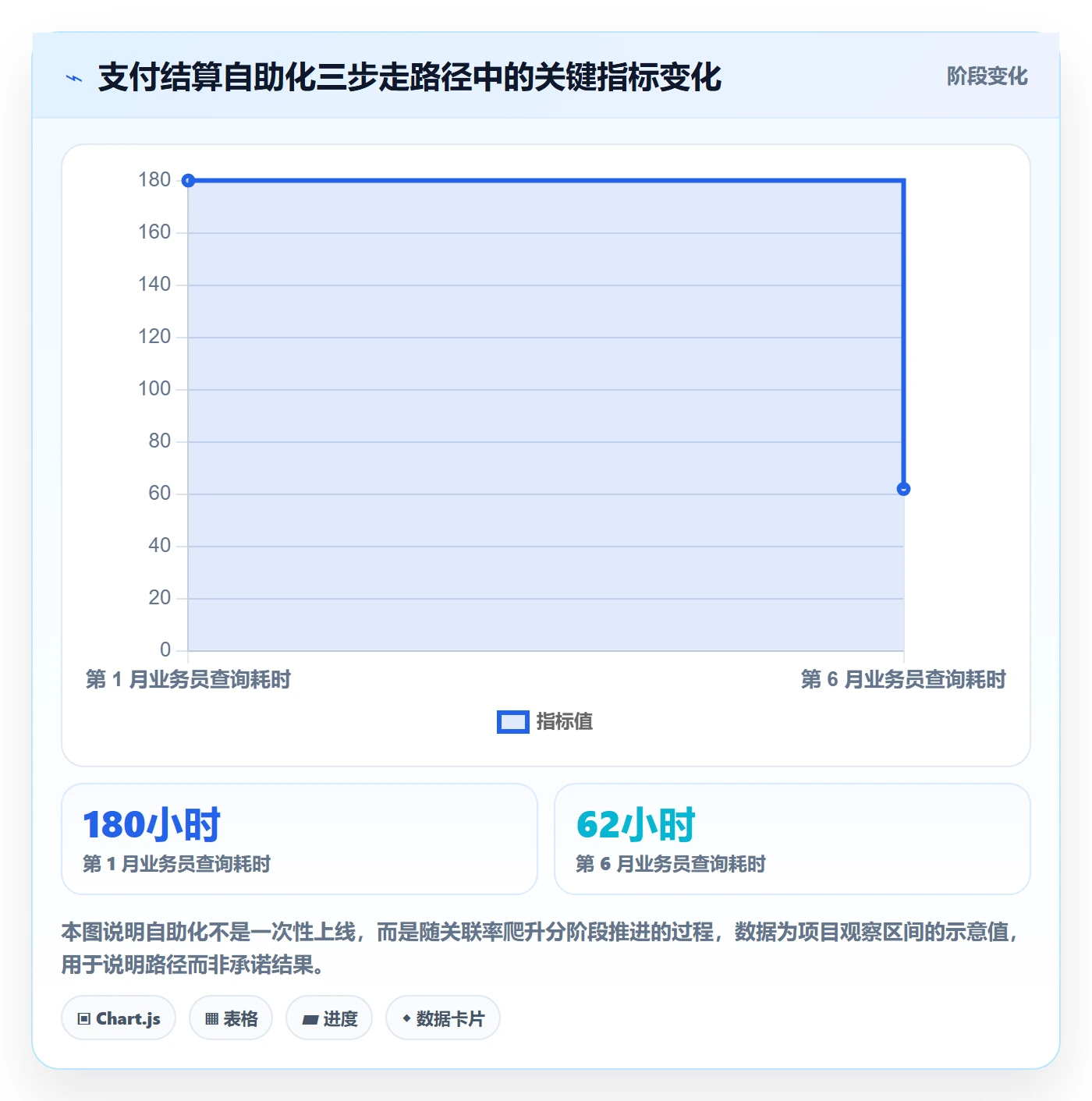 外贸数据分析平台工作指南：用支付结算解决买家查询问题