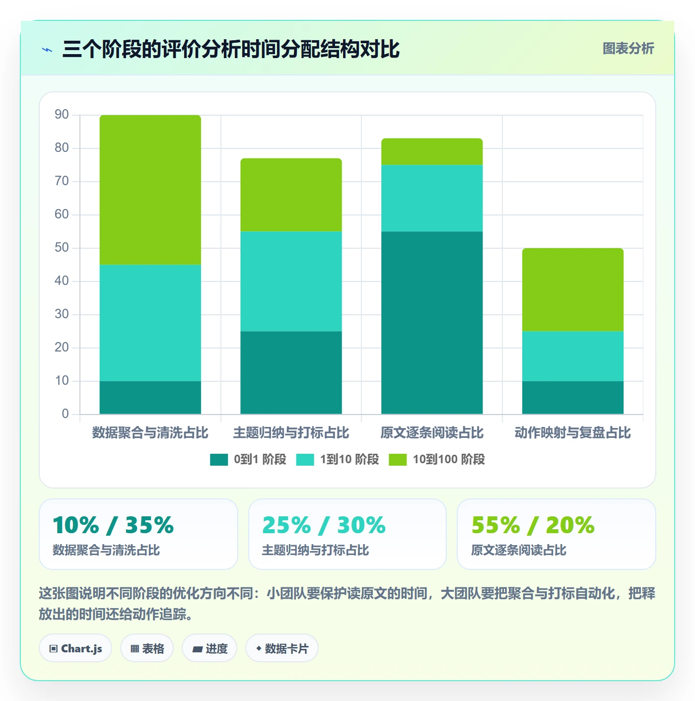 商品分析升级方案：用常见误区改善用户评价