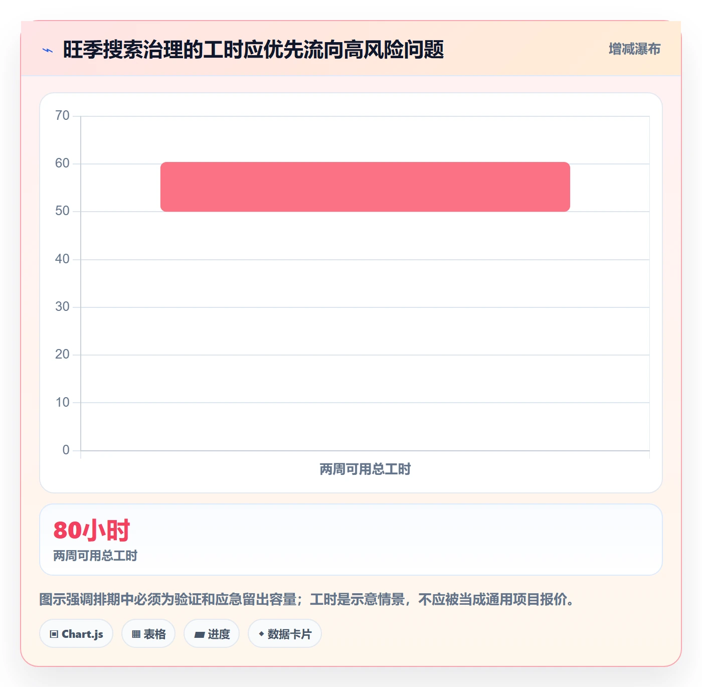 电商数据查询网站执行标准：关键词搜索环节如何体现旺季准备