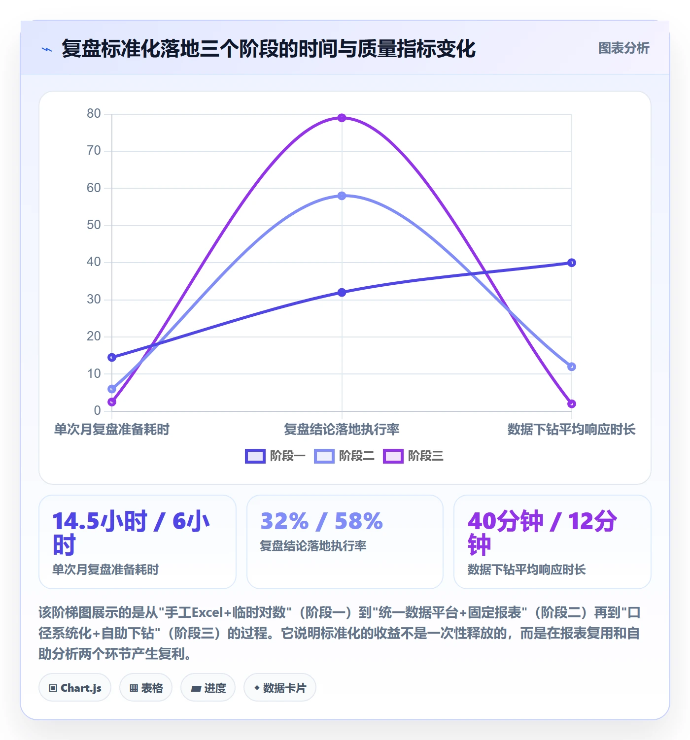 跨境电商运营场景解析：数据复盘中的标准化管理怎么处理