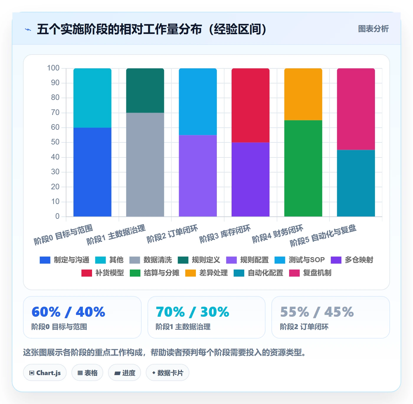 erp跨境电商怎么优化？先从系统实施的落地案例入手