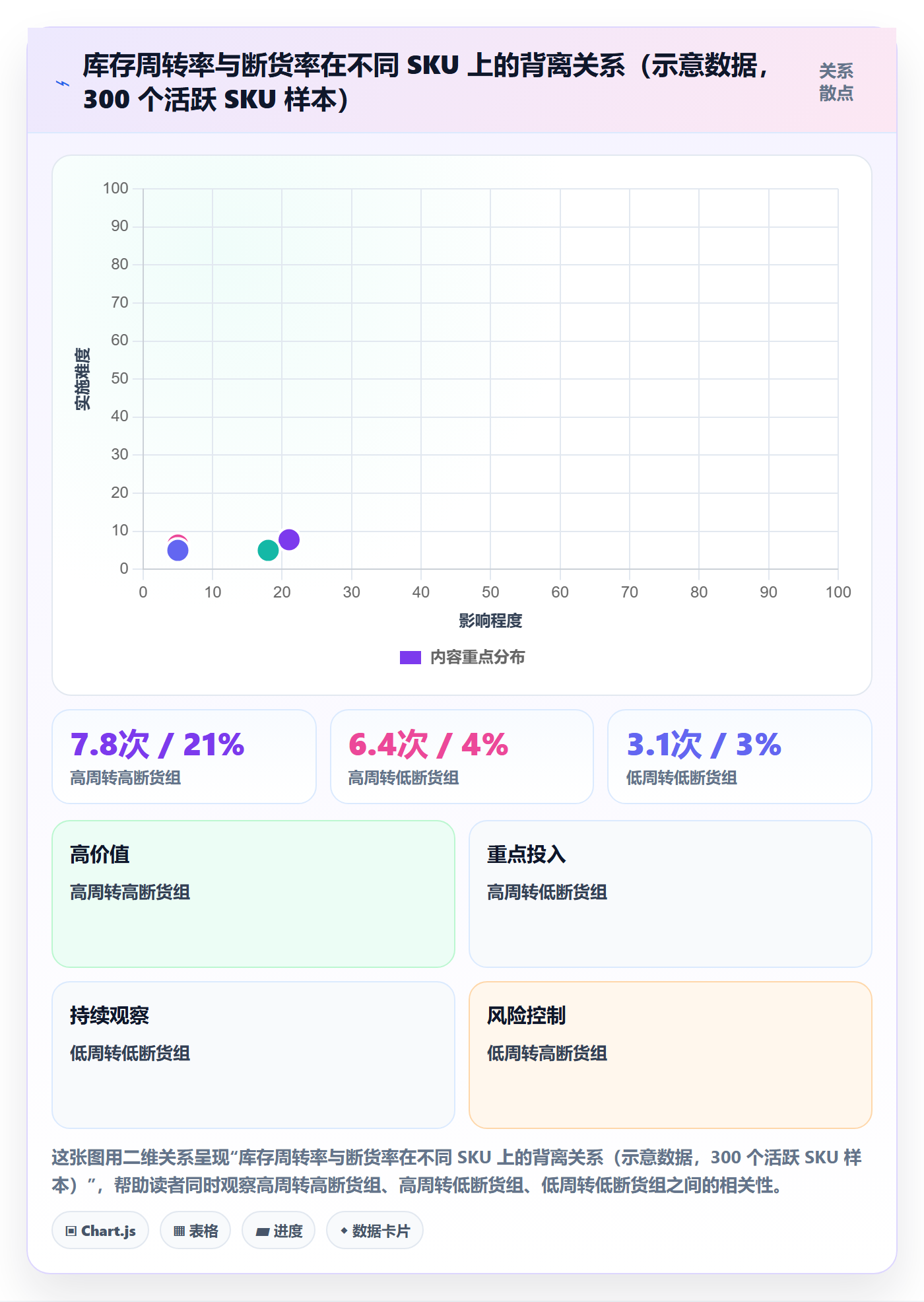 亚马逊软件数据方法：用库存管理支撑团队协同判断