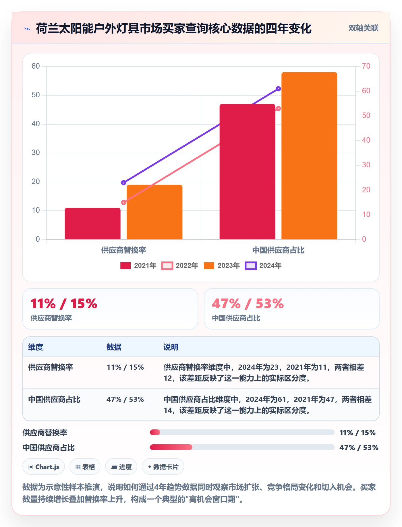 外贸数据分析平台业务拆解：买家查询为什么影响市场调研