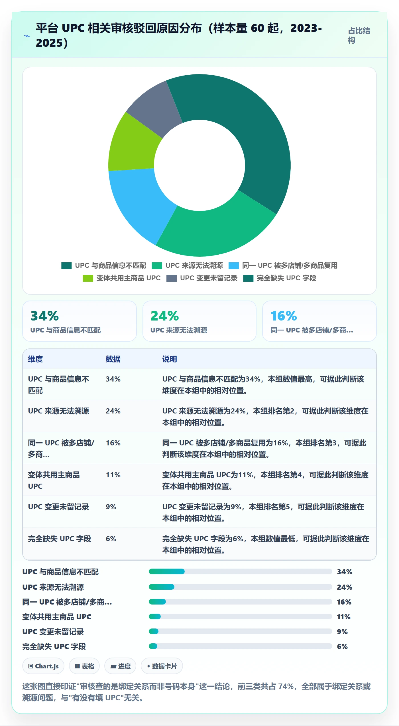 UPC码配置指南：平台审核需要哪些日常管理设置