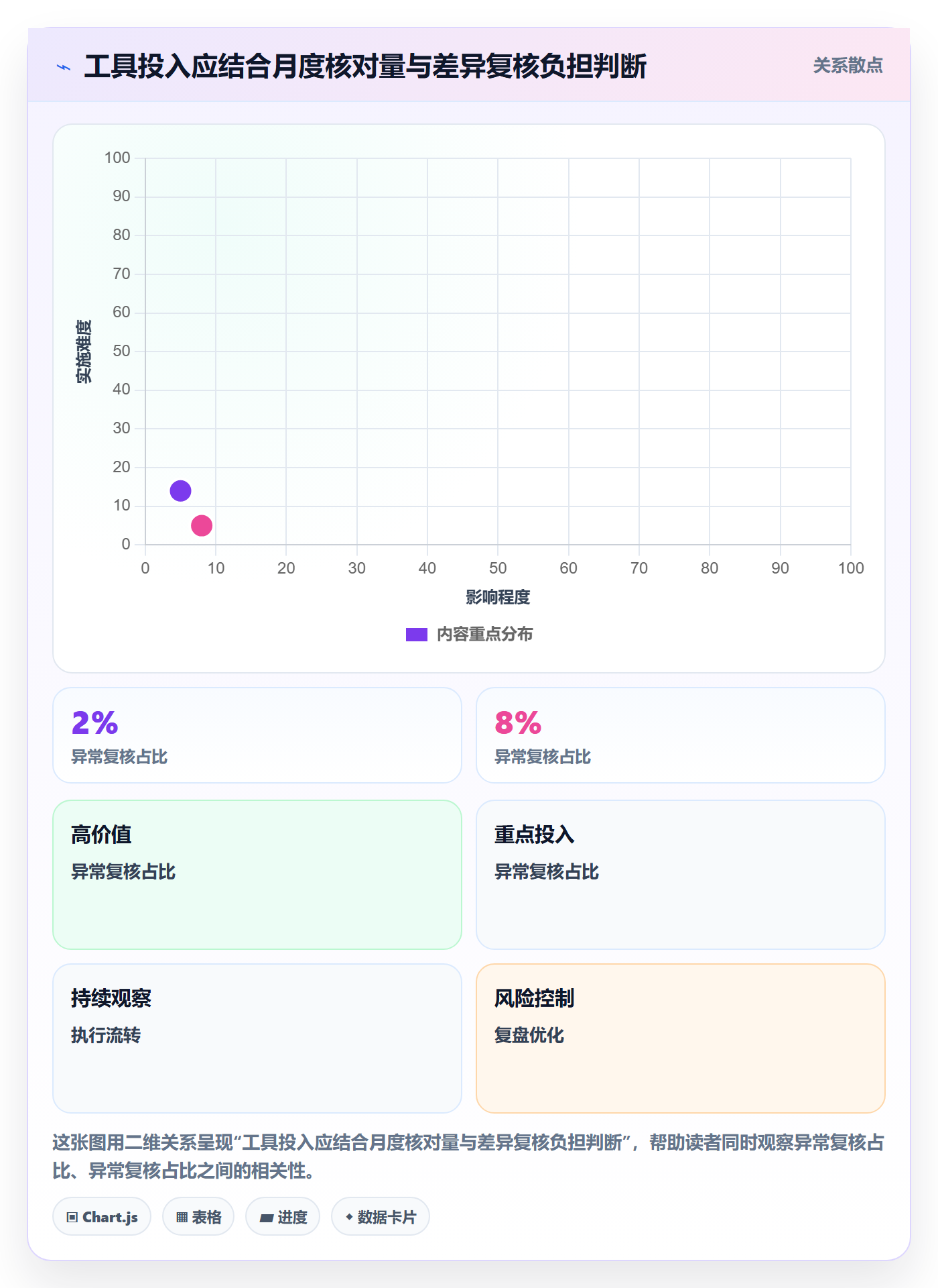 temu数据方法：用商品发布支撑税务筹划判断