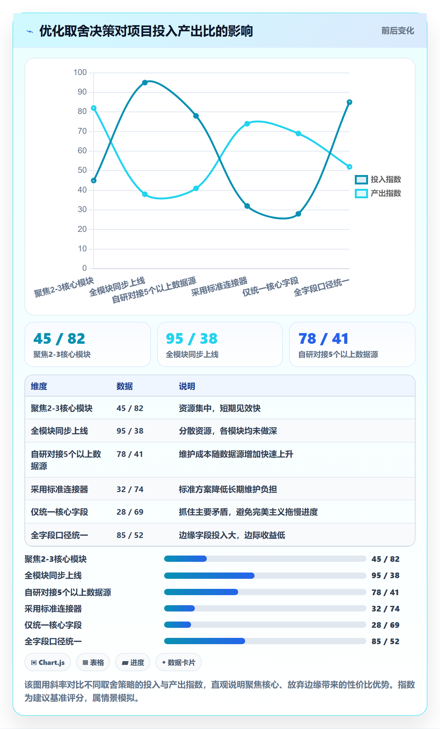 外贸数据分析平台优化清单：客户画像与供应链协同的关键动作