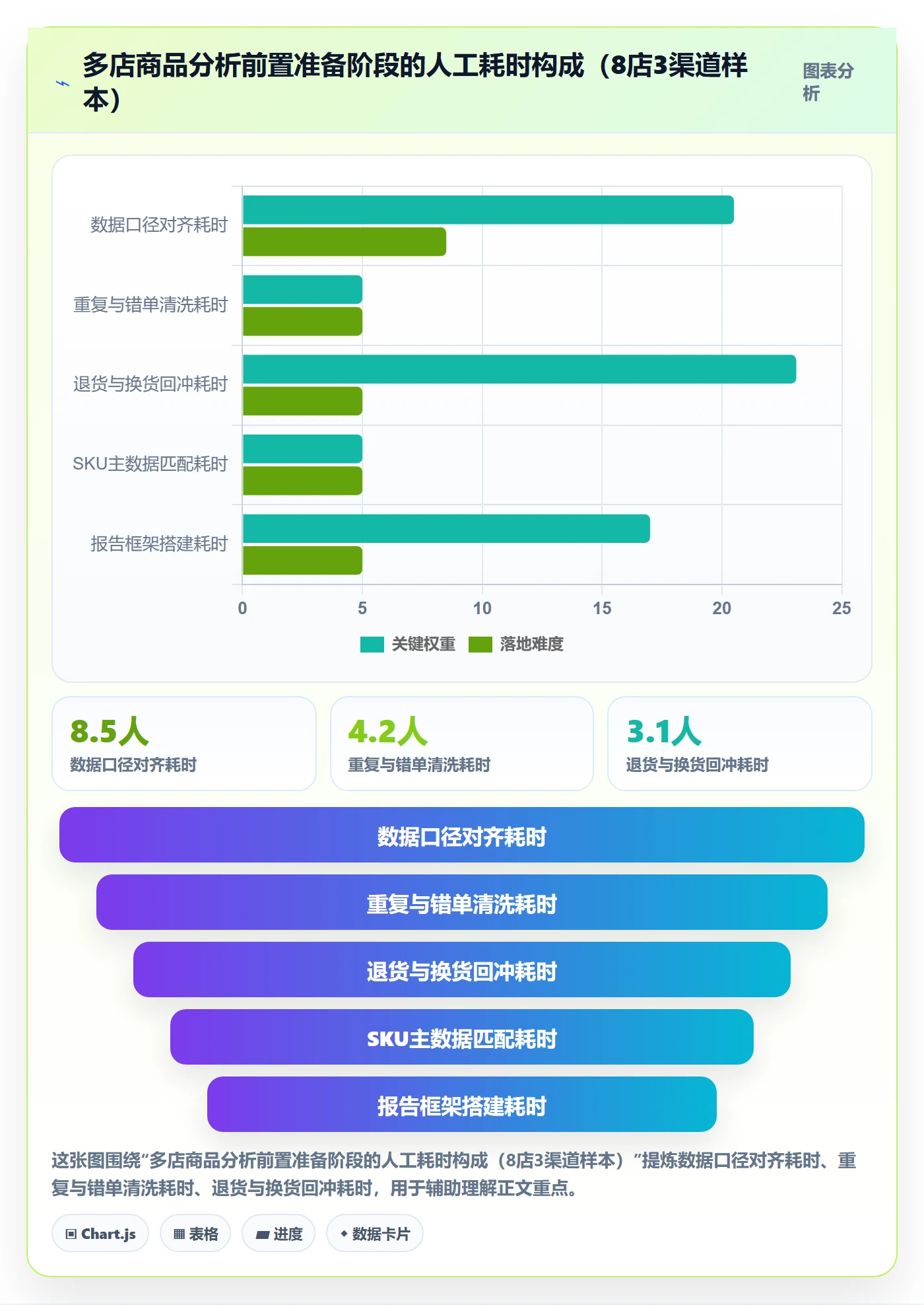 商品分析从0到1：市场需求的多店经营与操作要点