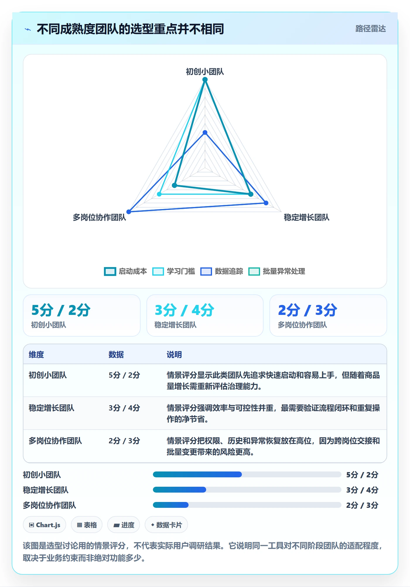 temu业务拆解：商品发布为什么影响工具对比