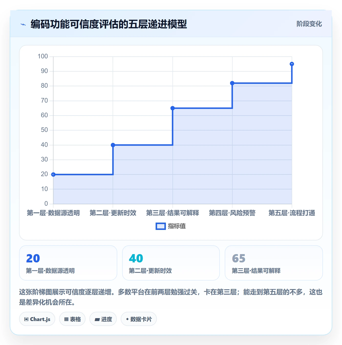 外贸数据分析平台品牌建设全解析：重点看懂商品编码