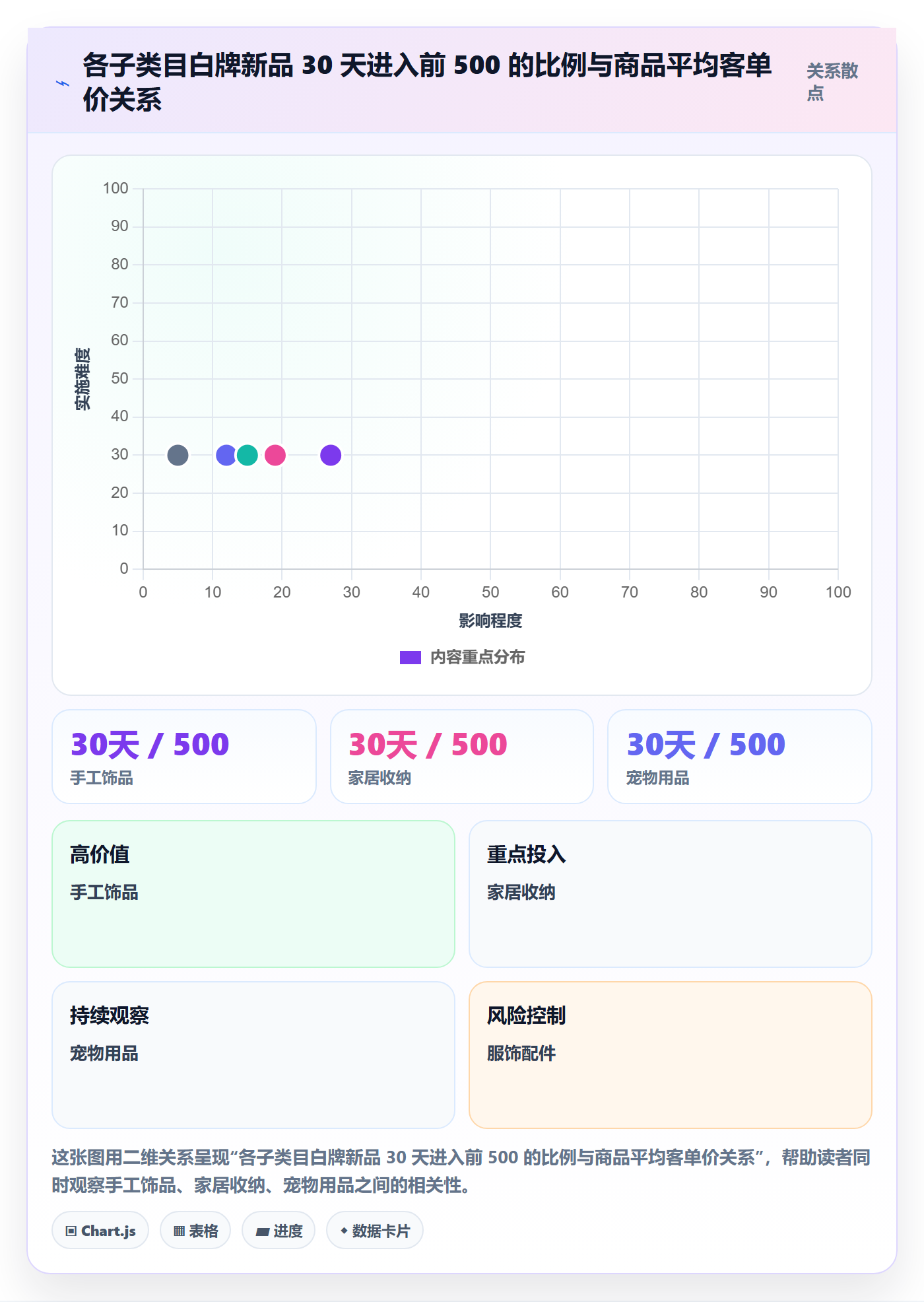UPC码场景解析：豁免申请中的市场调研怎么处理