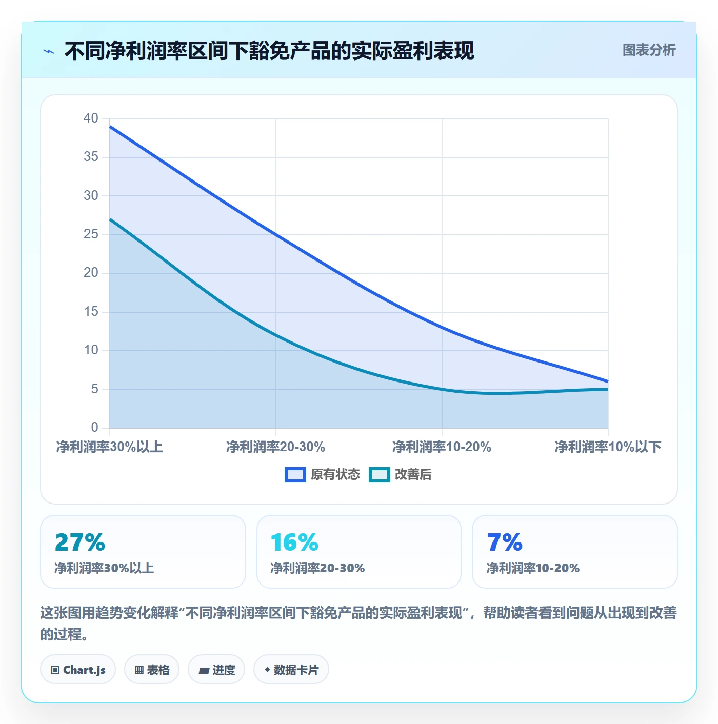 UPC码业务拆解：豁免申请为什么影响选品策略