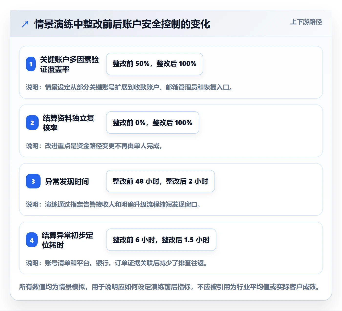 跨境电商工作指南：用账号安全解决支付结算问题