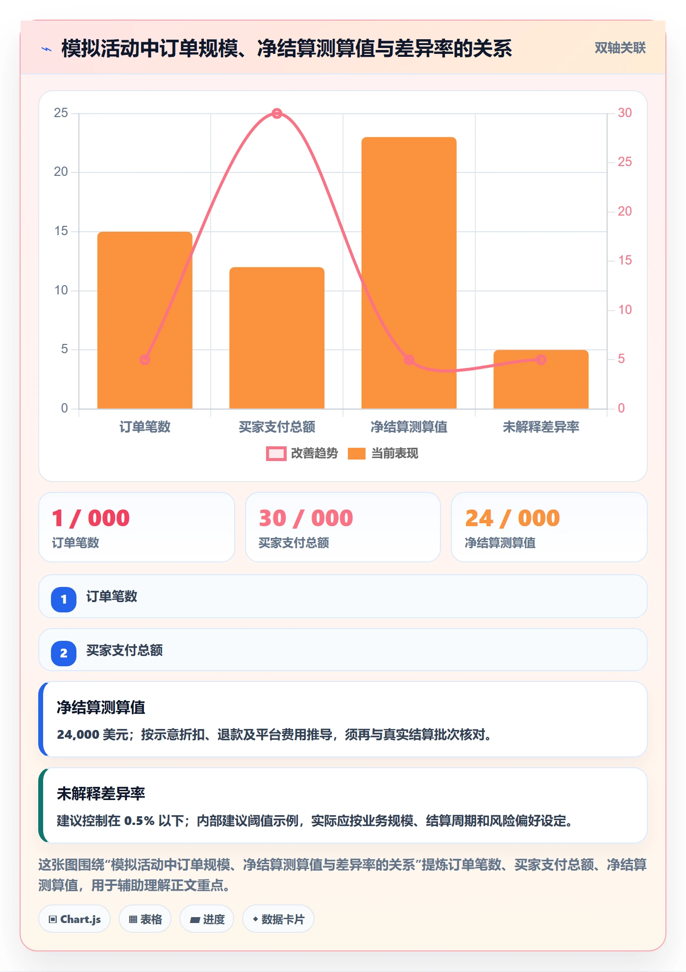 temu配置指南：活动流量需要哪些税务筹划设置