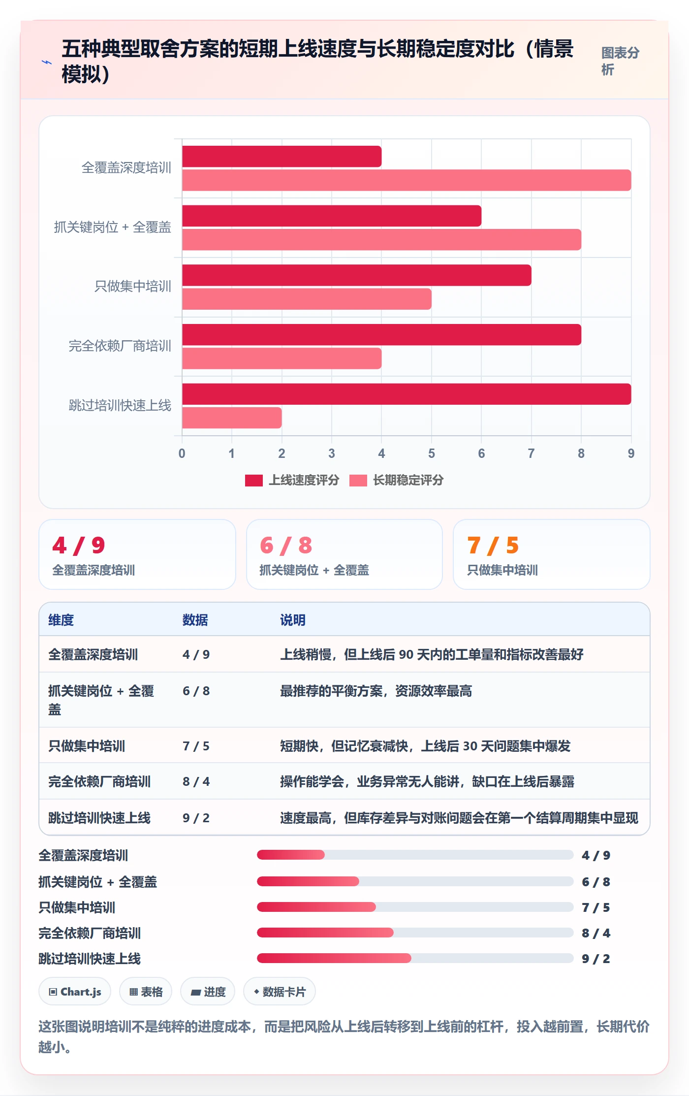 erp跨境电商能力清单：团队培训需要覆盖哪些系统实施事项
