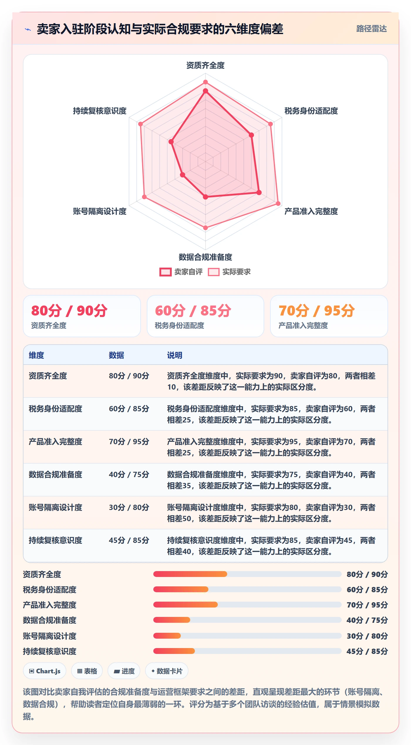 跨境电商一站式服务运营框架：把平台入驻纳入合规管理