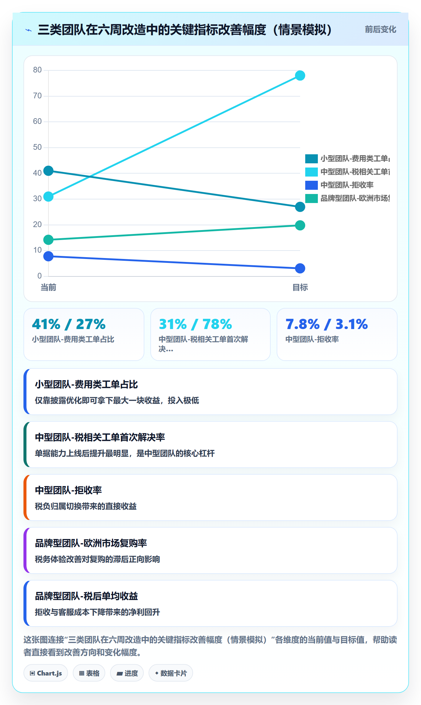 跨境电商运营工作指南：用税务筹划解决客户服务问题