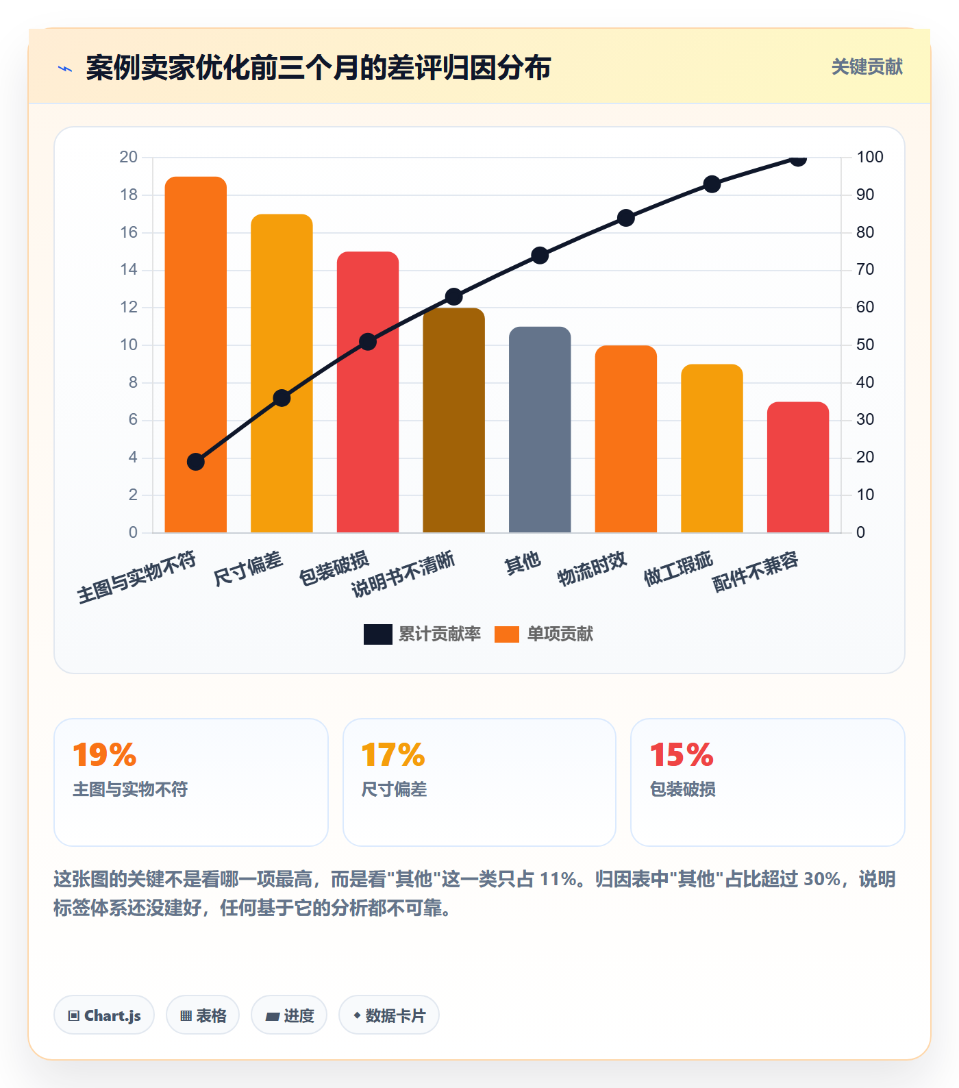 亚马逊软件怎么优化?先从评价管理的案例拆解入手