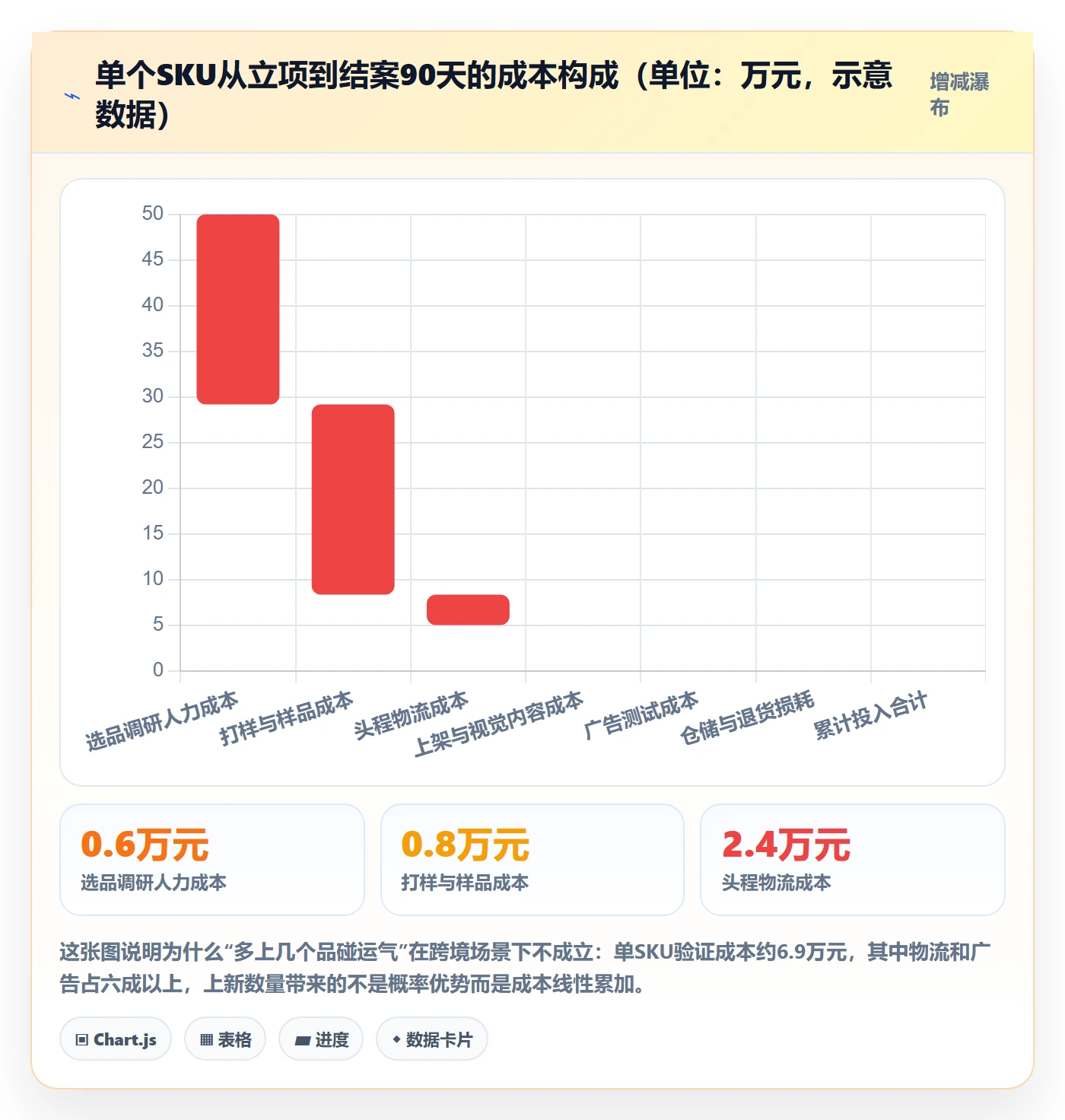 跨境电商运营场景解析：选品上新中的落地案例怎么处理