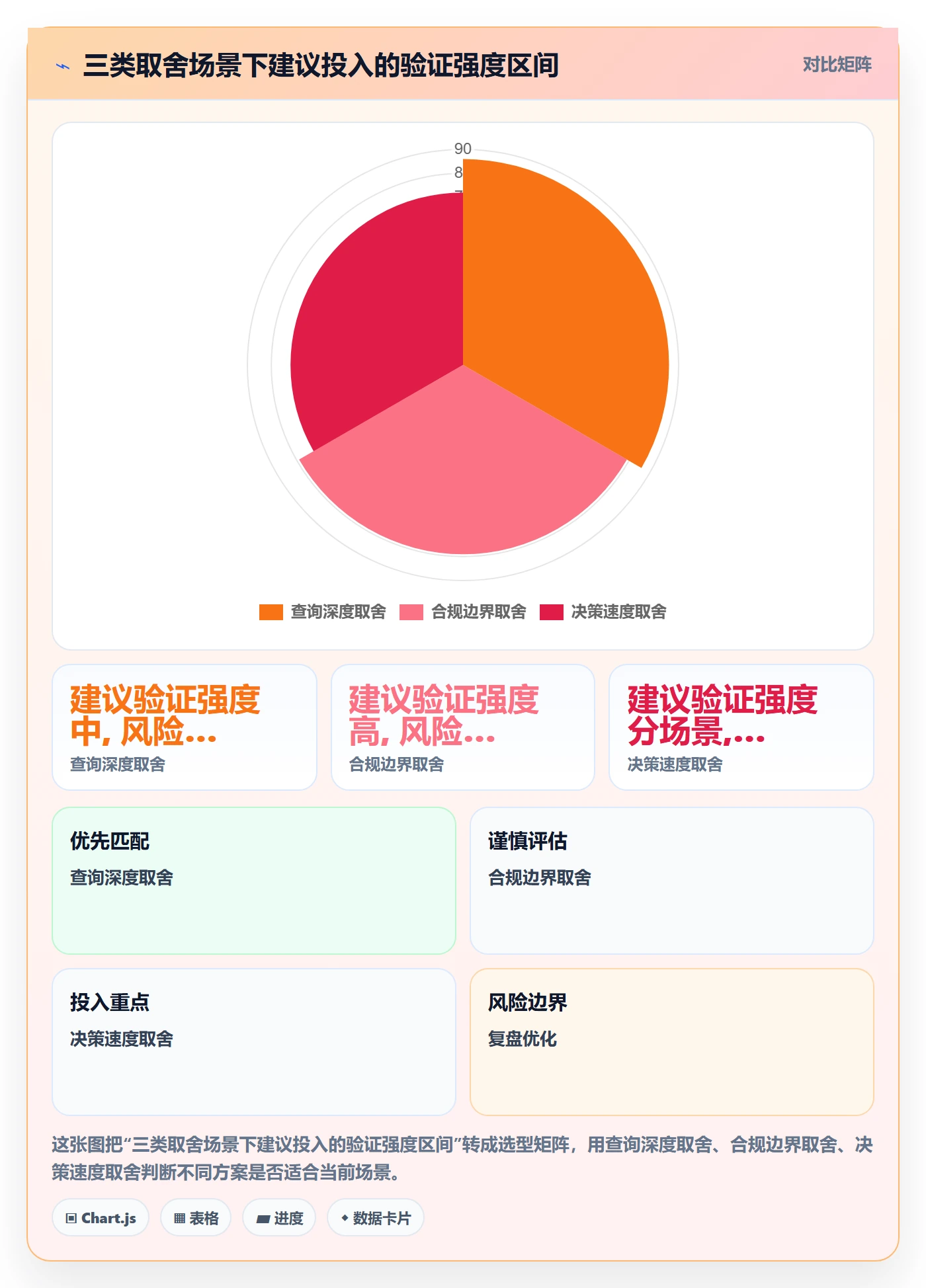 外贸数据分析平台基础课:竞争对手相关的风险排查一次讲透
