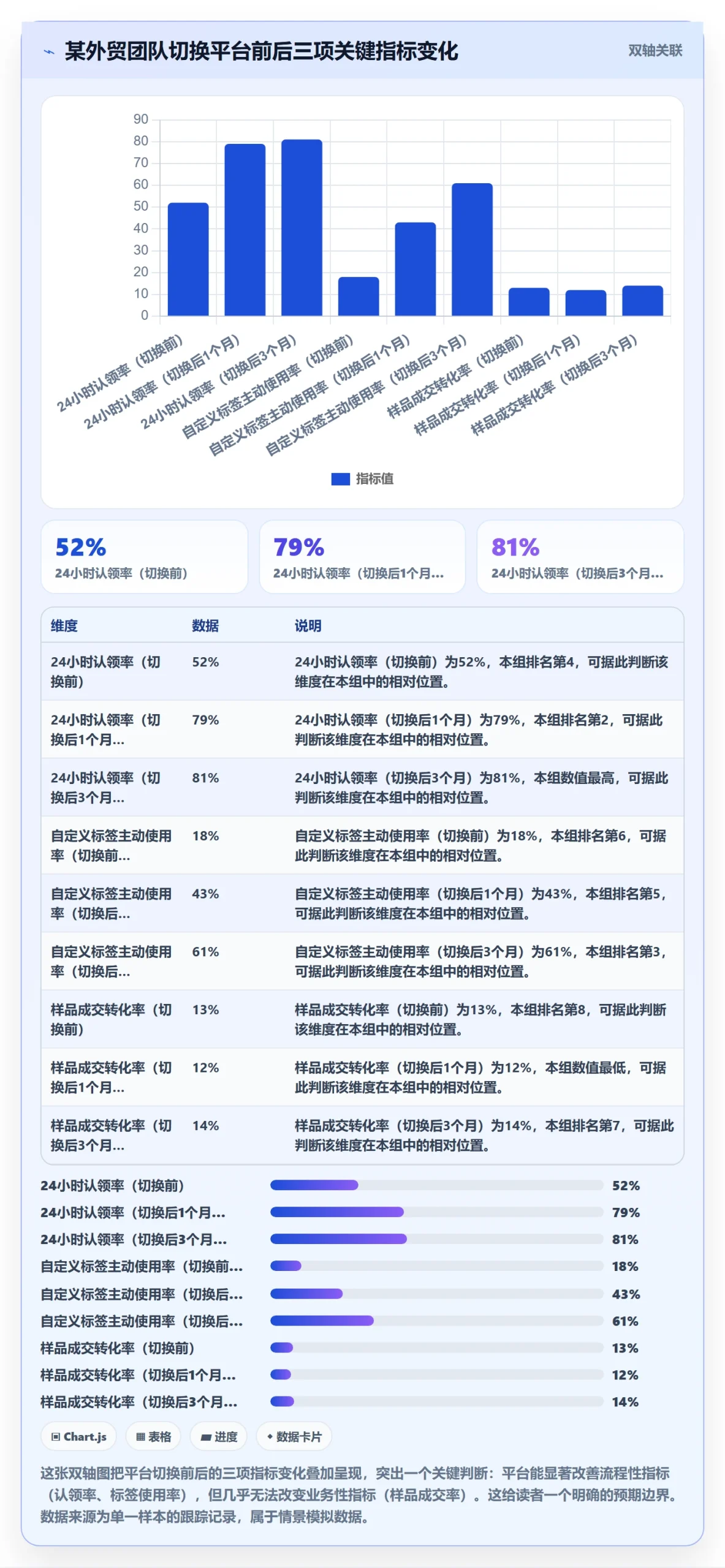 外贸数据分析平台问题诊断:销售线索如何用新手避坑改进