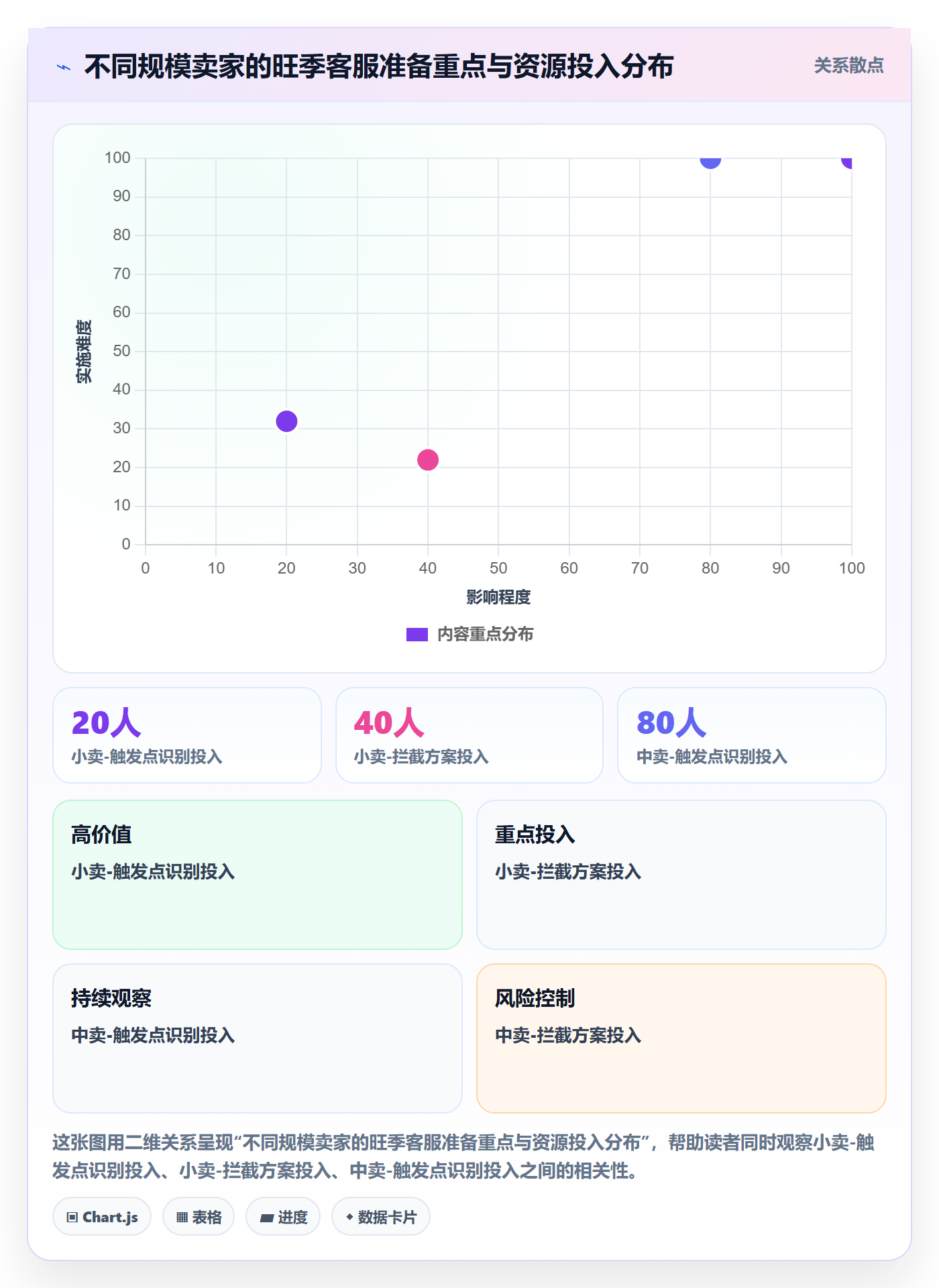 跨境电商运营旺季准备：客户服务从哪里开始