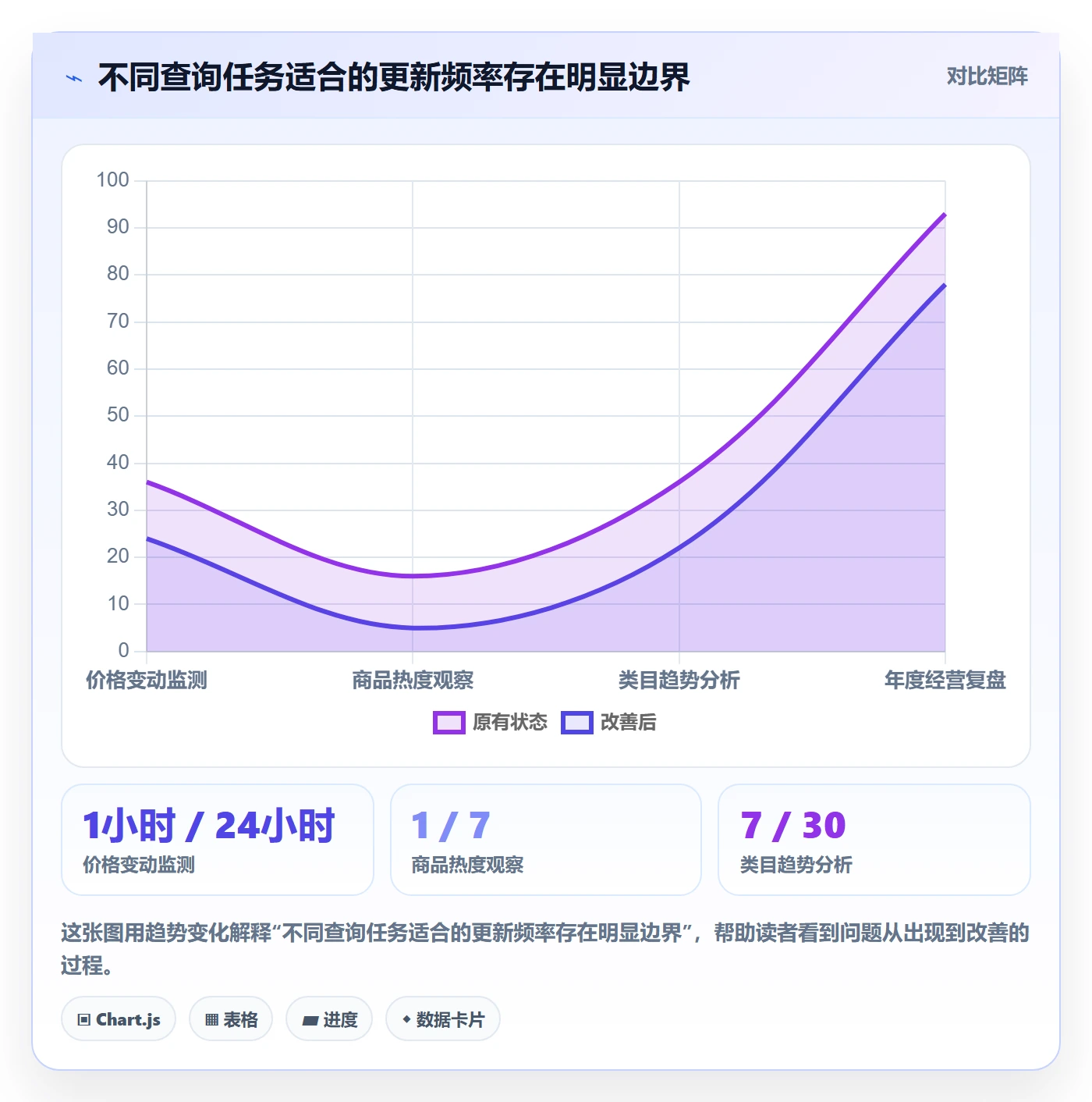 电商数据查询网站运营框架：把关键词搜索纳入新手避坑