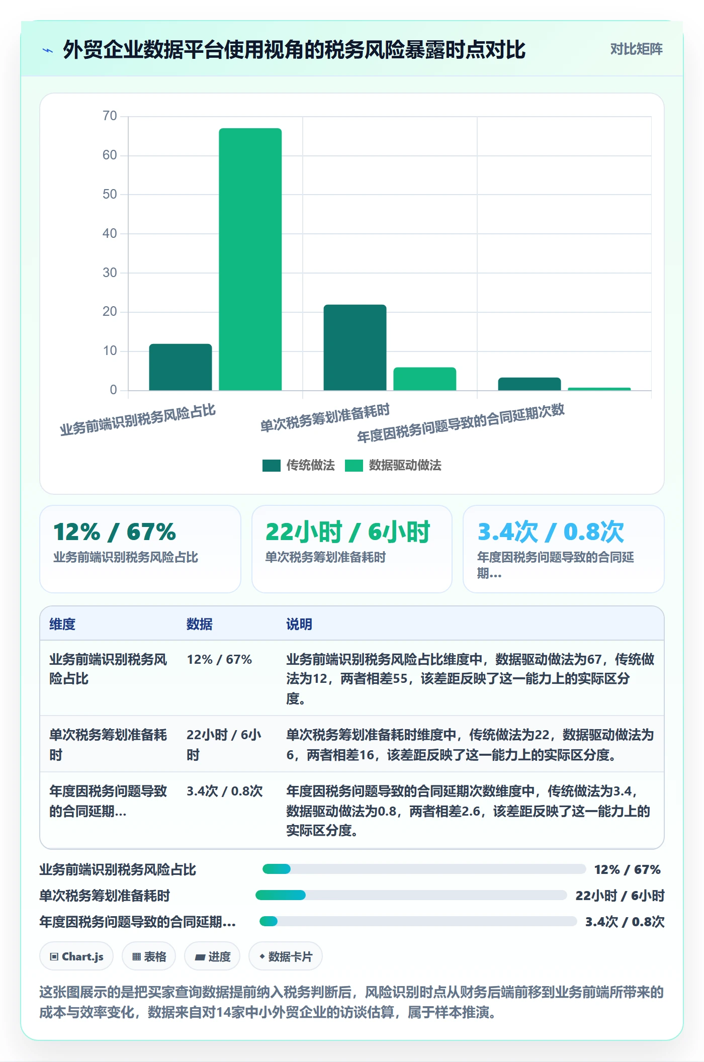 外贸数据分析平台应用思路：围绕买家查询拆解税务筹划