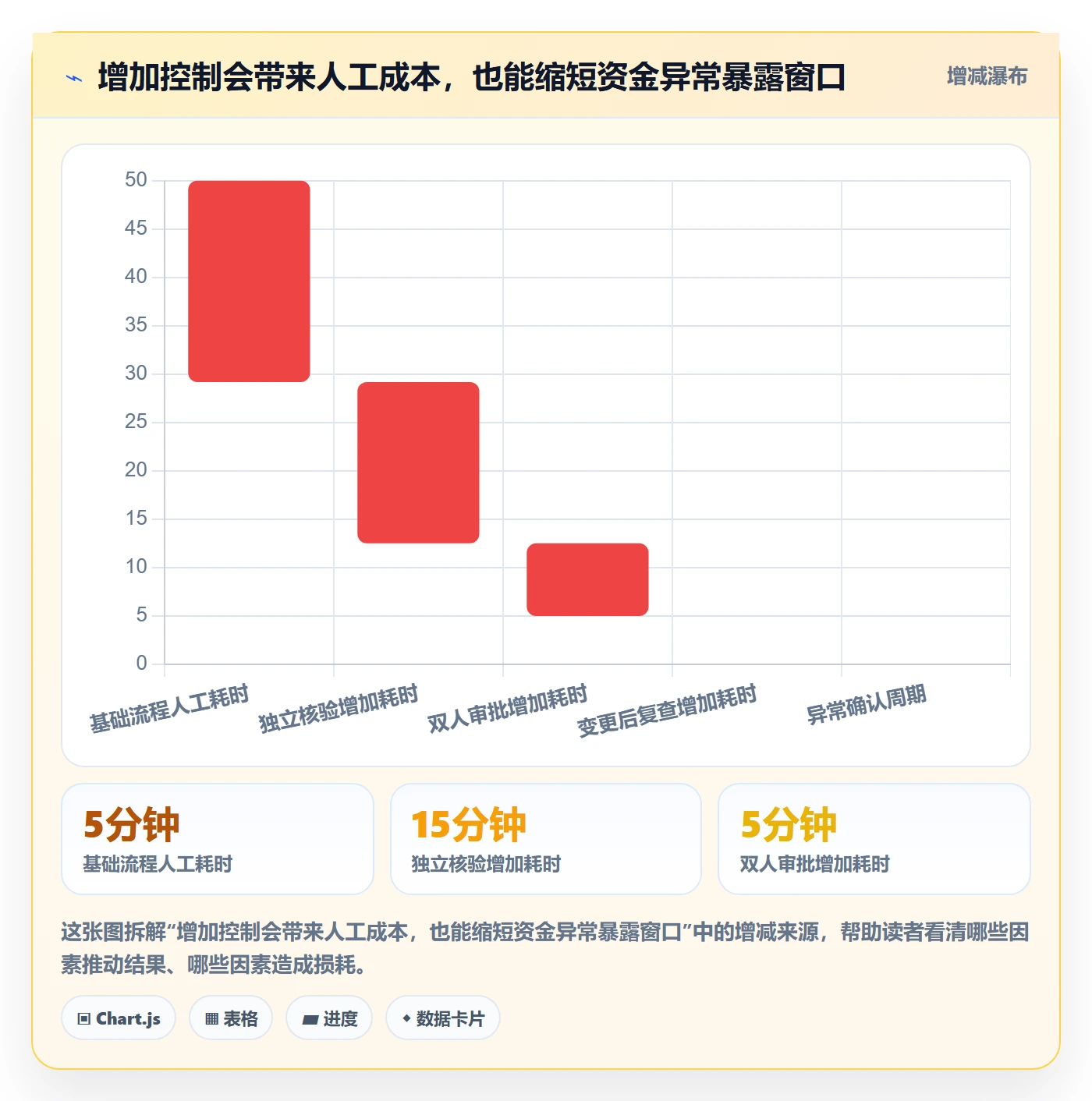 跨境电商实用方法：围绕支付结算建立账号安全